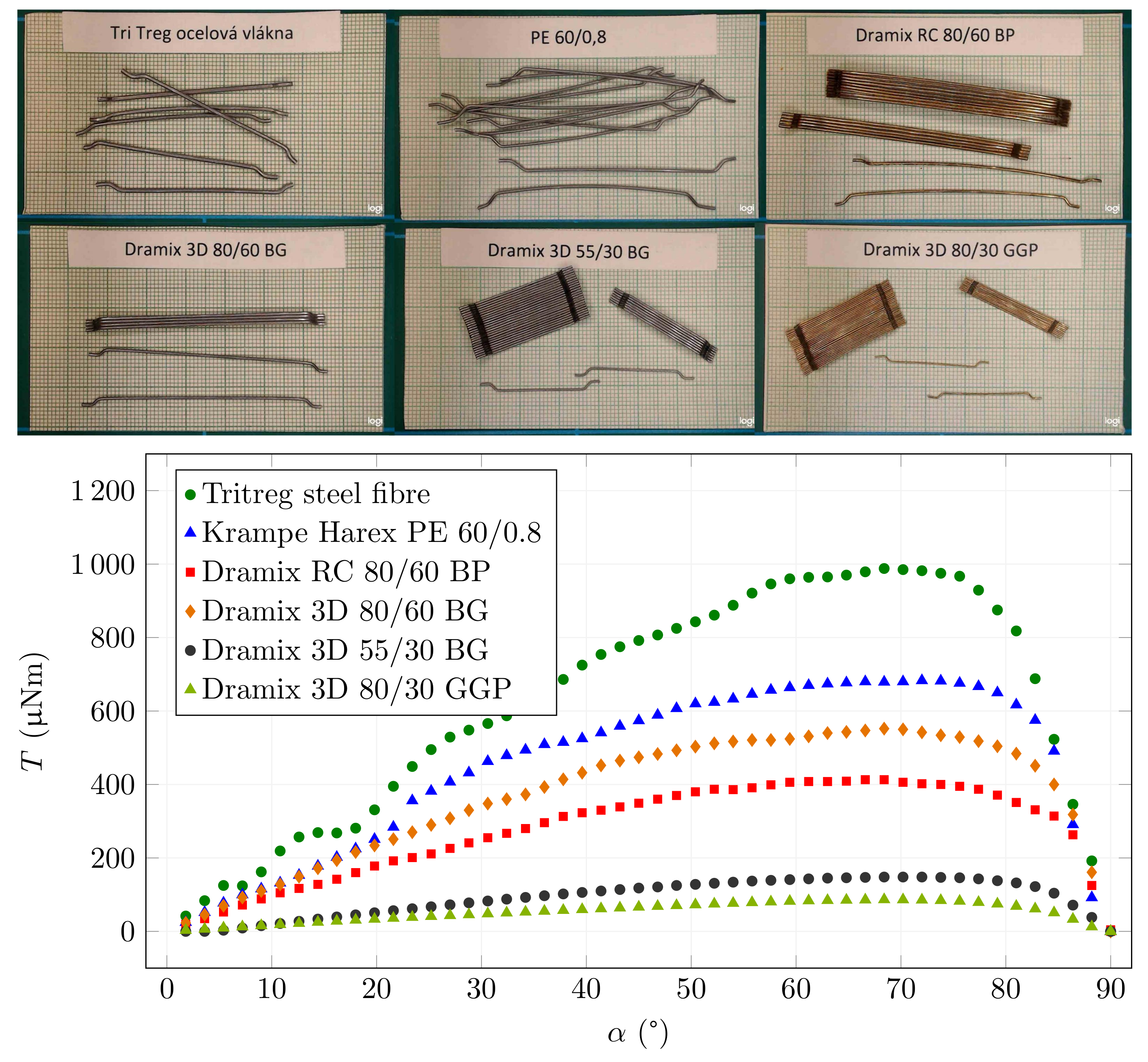 Materials 15 00128 g011 550