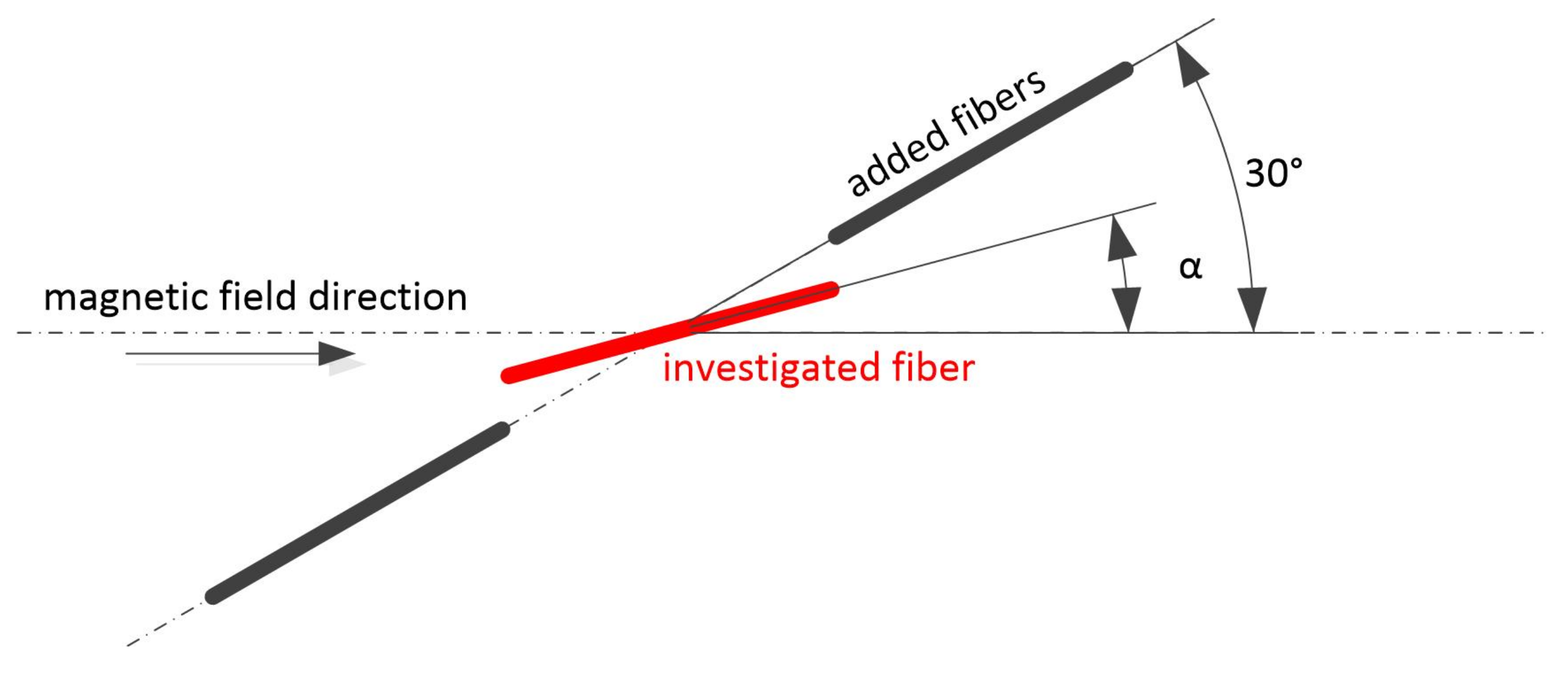 Materials 15 00128 g012 550