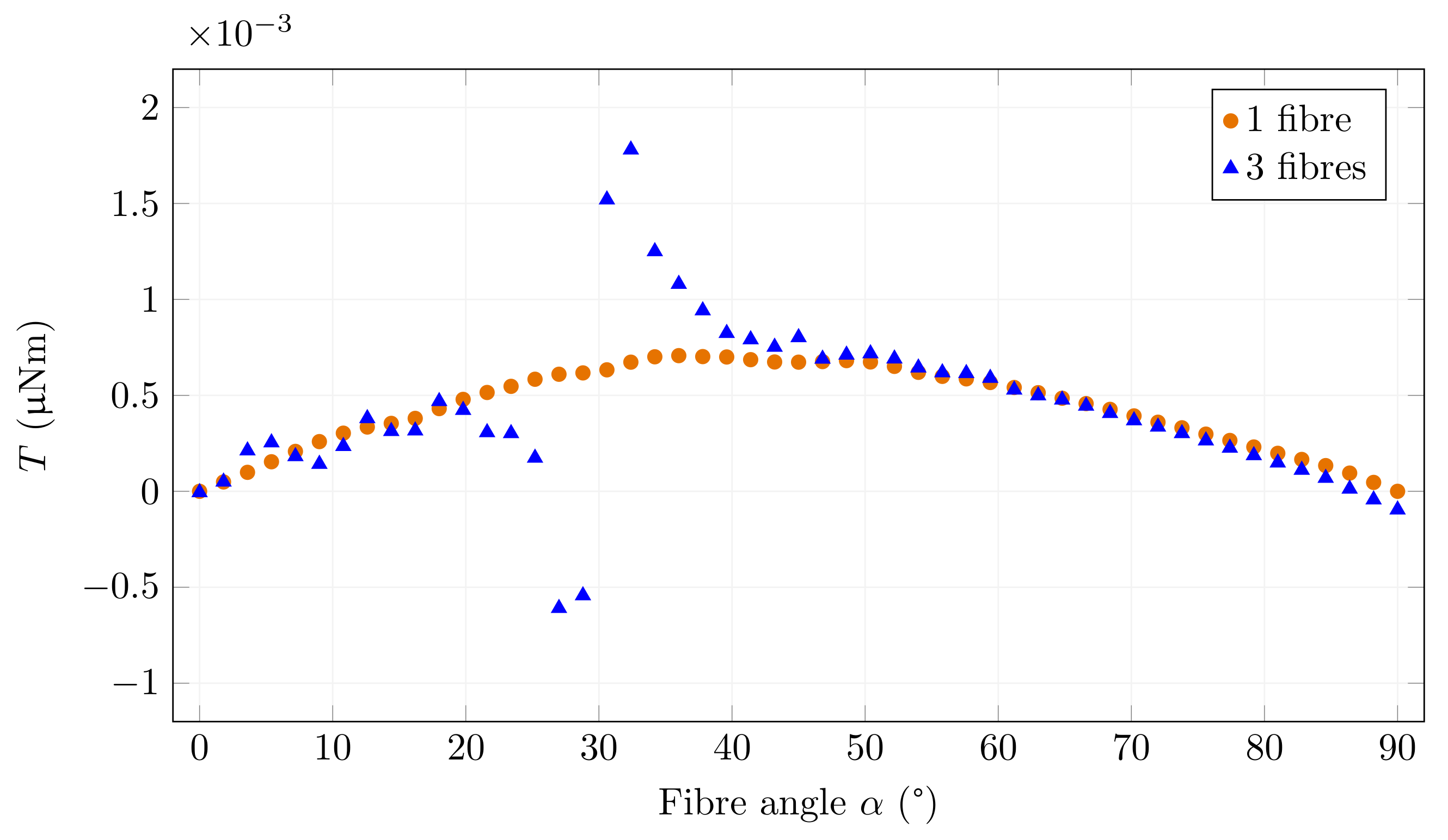 Materials 15 00128 g013 550