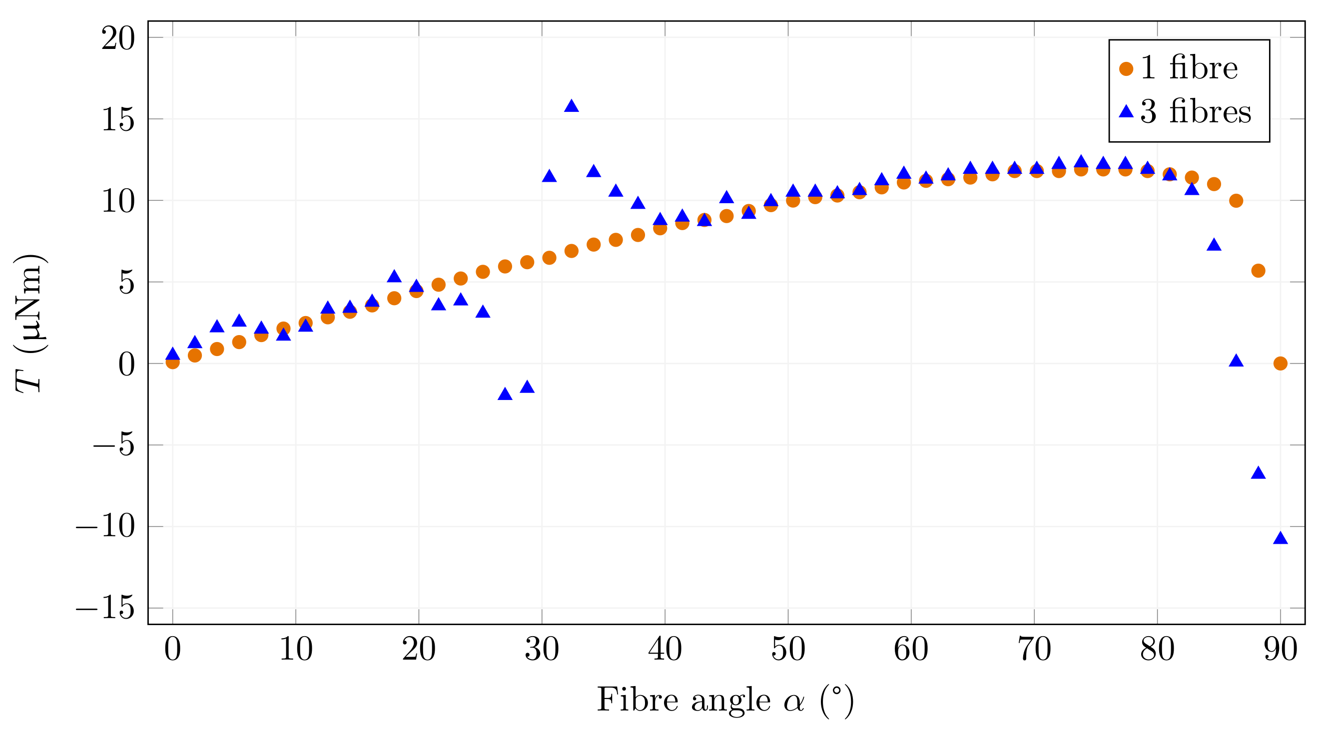 Materials 15 00128 g014 550