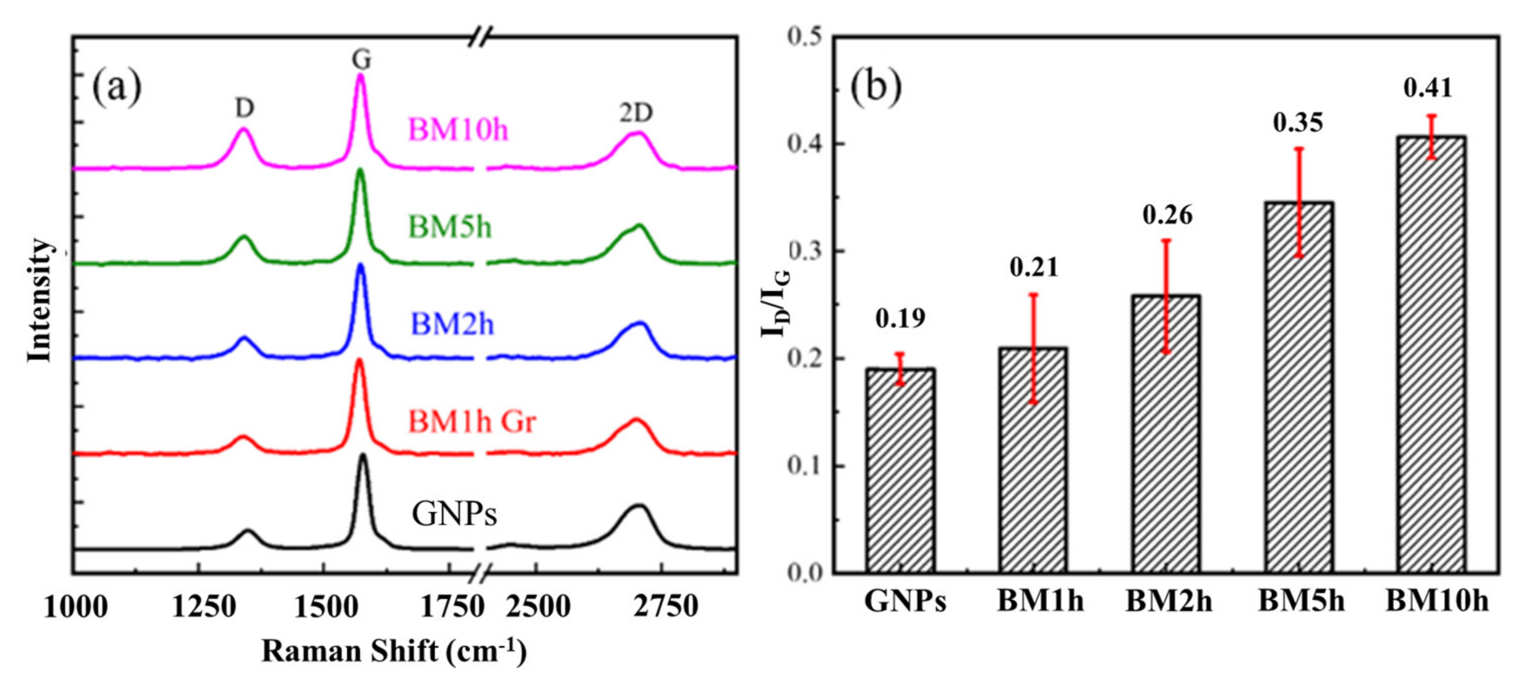 Materials 15 00130 g004