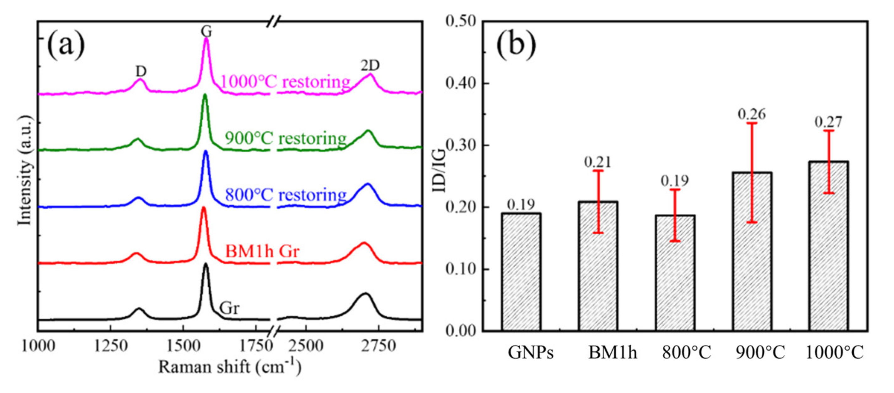 Materials 15 00130 g009