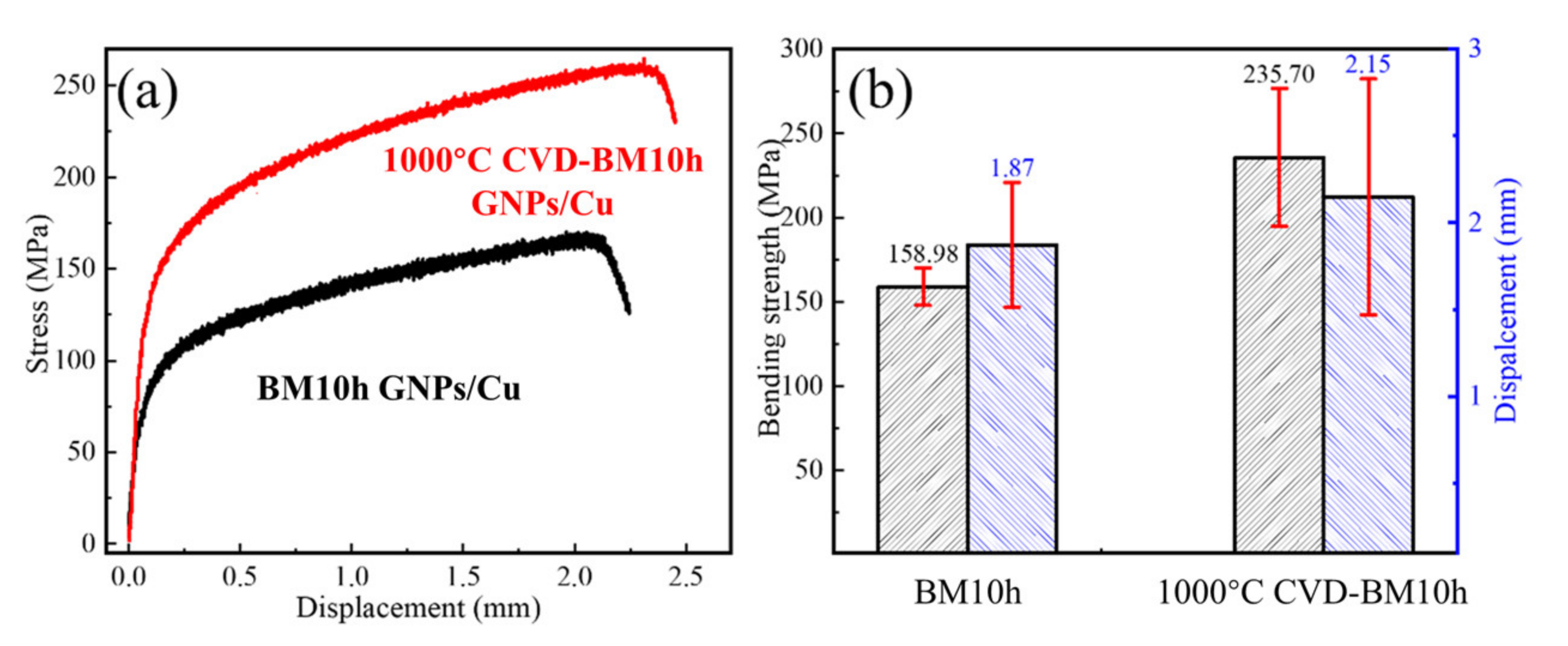 Materials 15 00130 g013