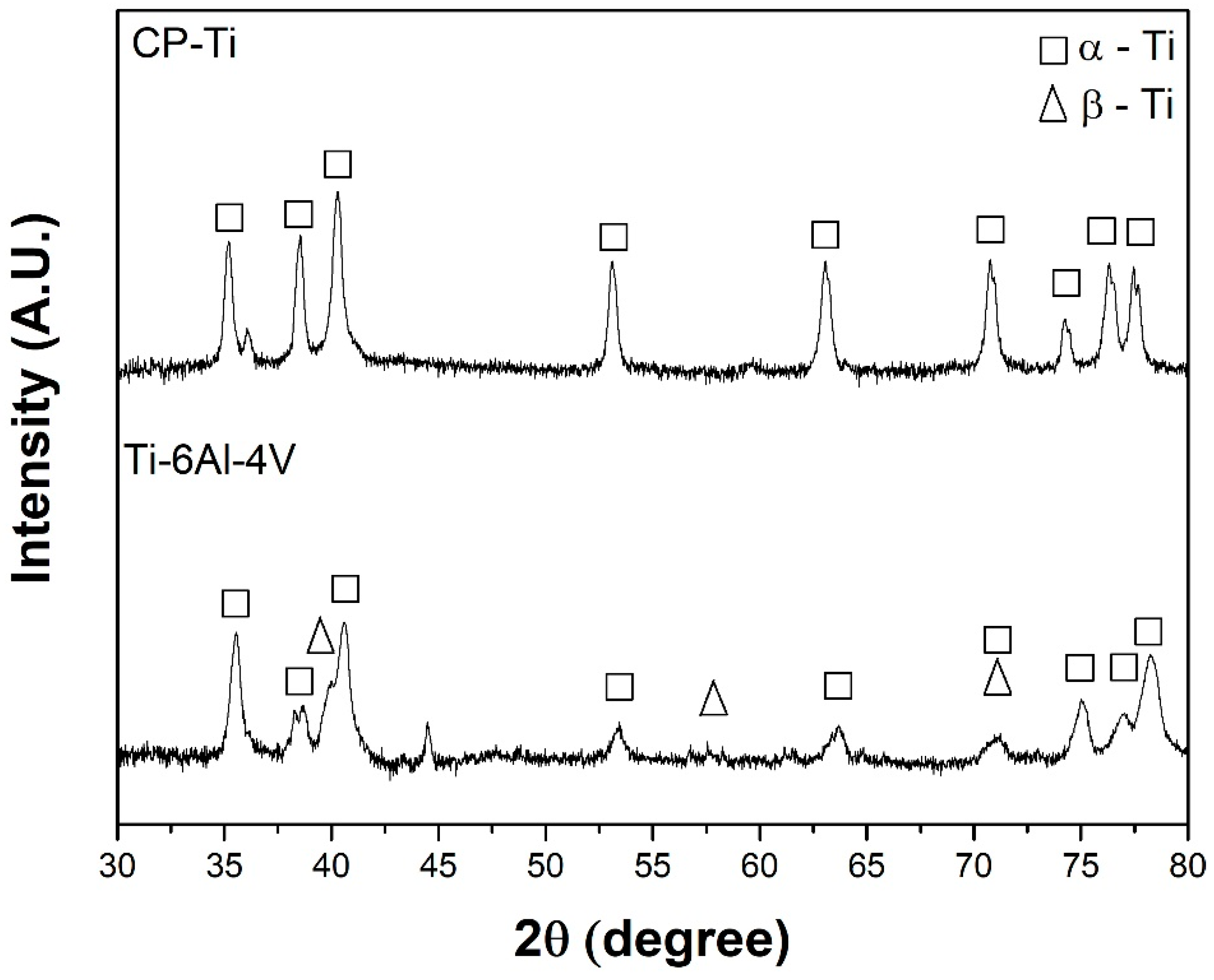 Materials 15 00131 g001 Materials 15 00131 g001