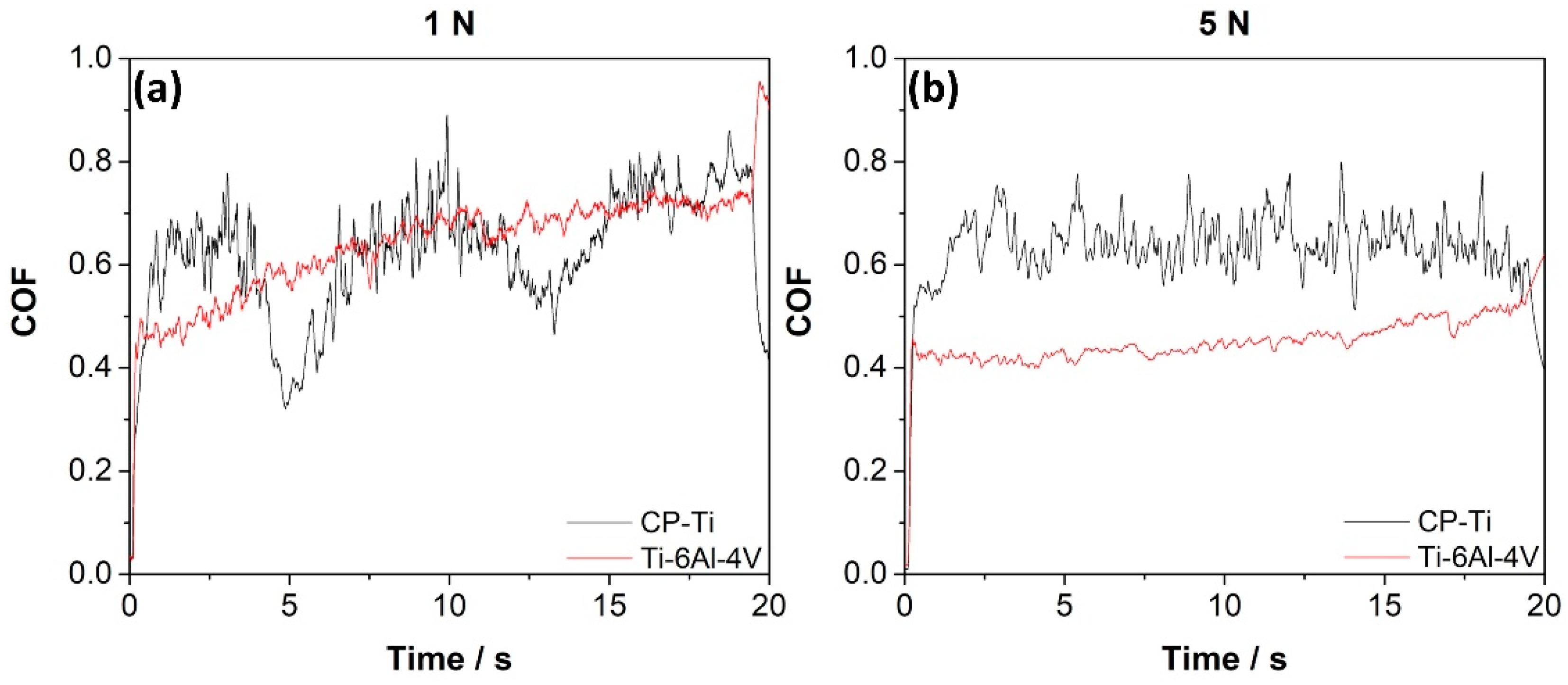 Materials 15 00131 g003 Materials 15 00131 g003