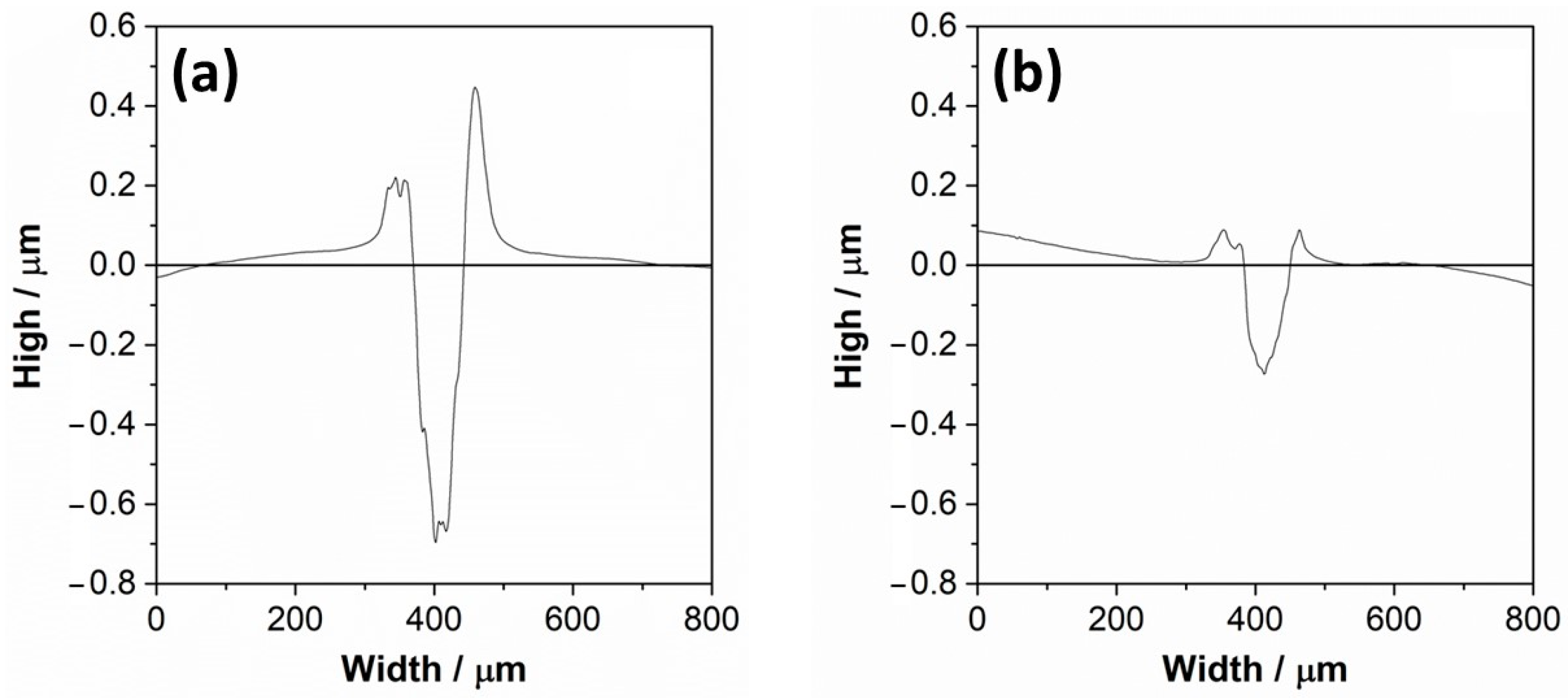 Materials 15 00131 g004 Materials 15 00131 g004