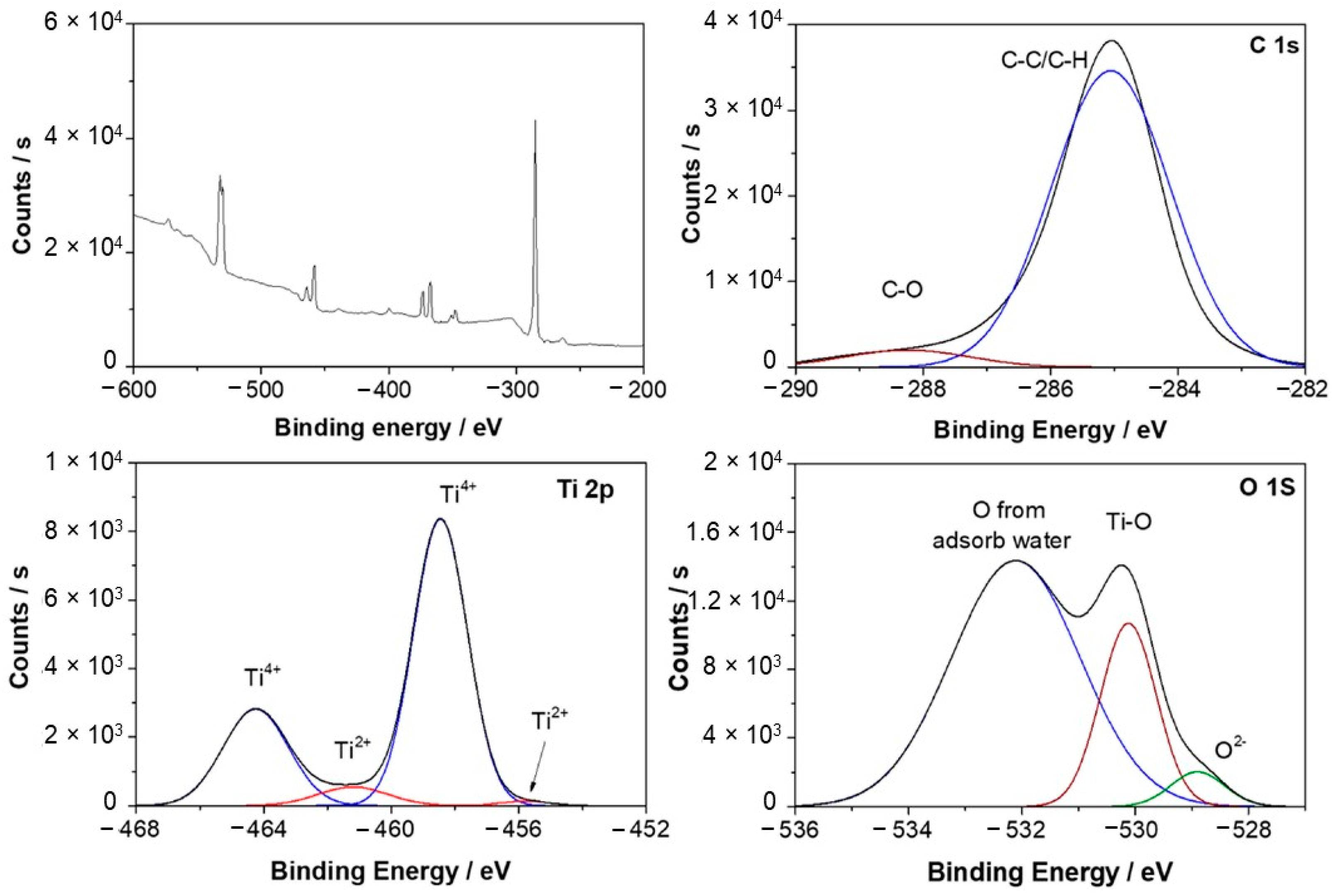 Materials 15 00131 g006 Materials 15 00131 g006