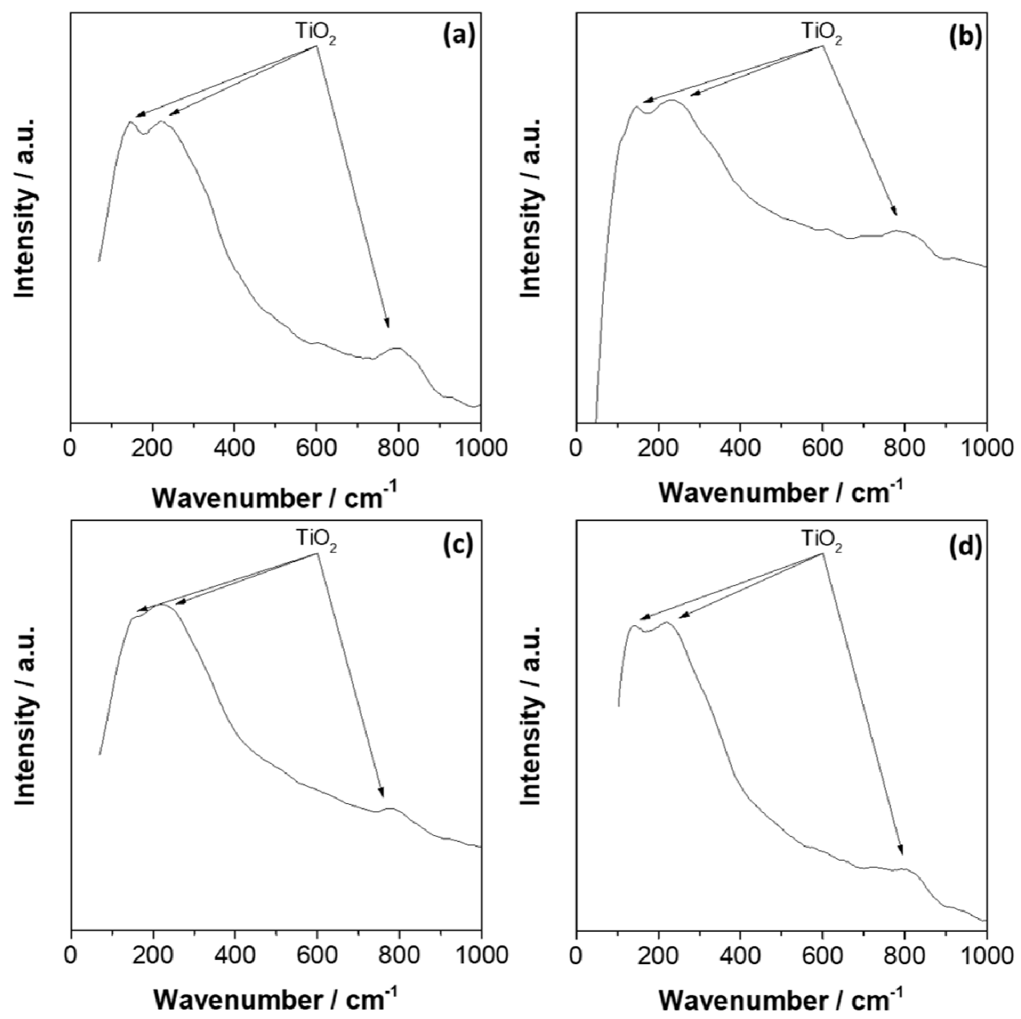Materials 15 00131 g007 Materials 15 00131 g007