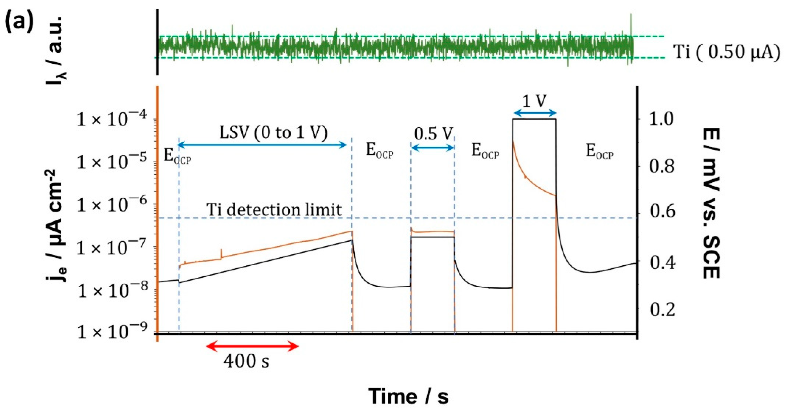 Materials 15 00131 g009a Materials 15 00131 g009a