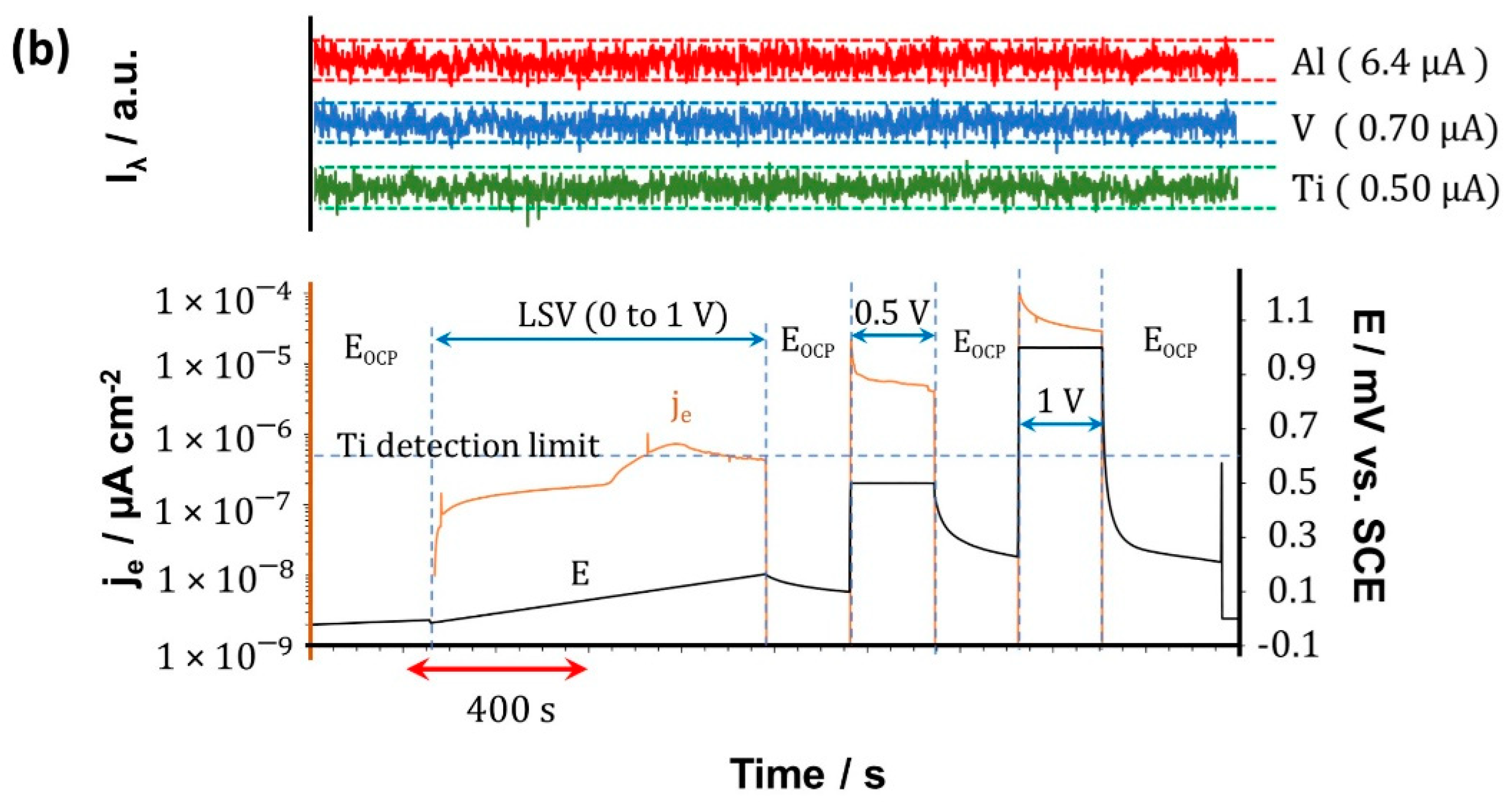 Materials 15 00131 g009b Materials 15 00131 g009b
