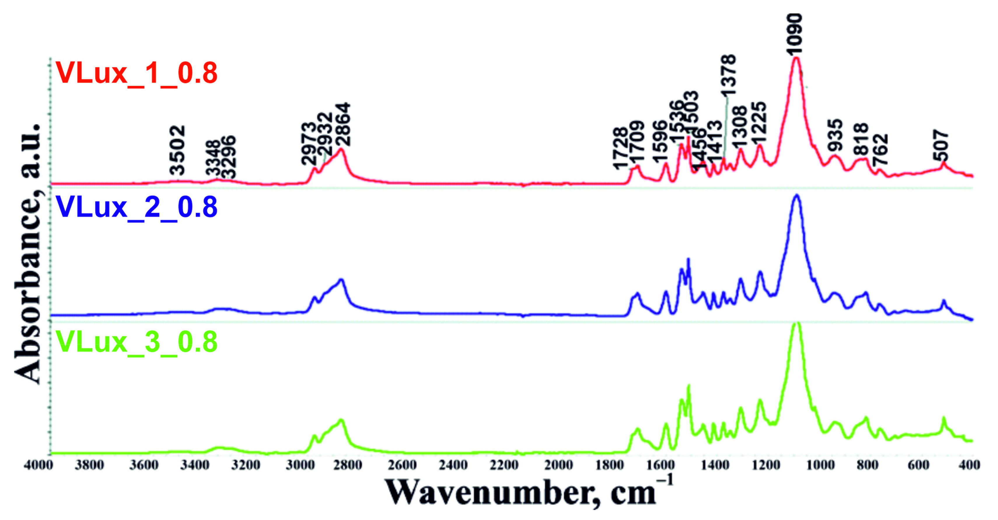 Materials 15 00133 g003 550