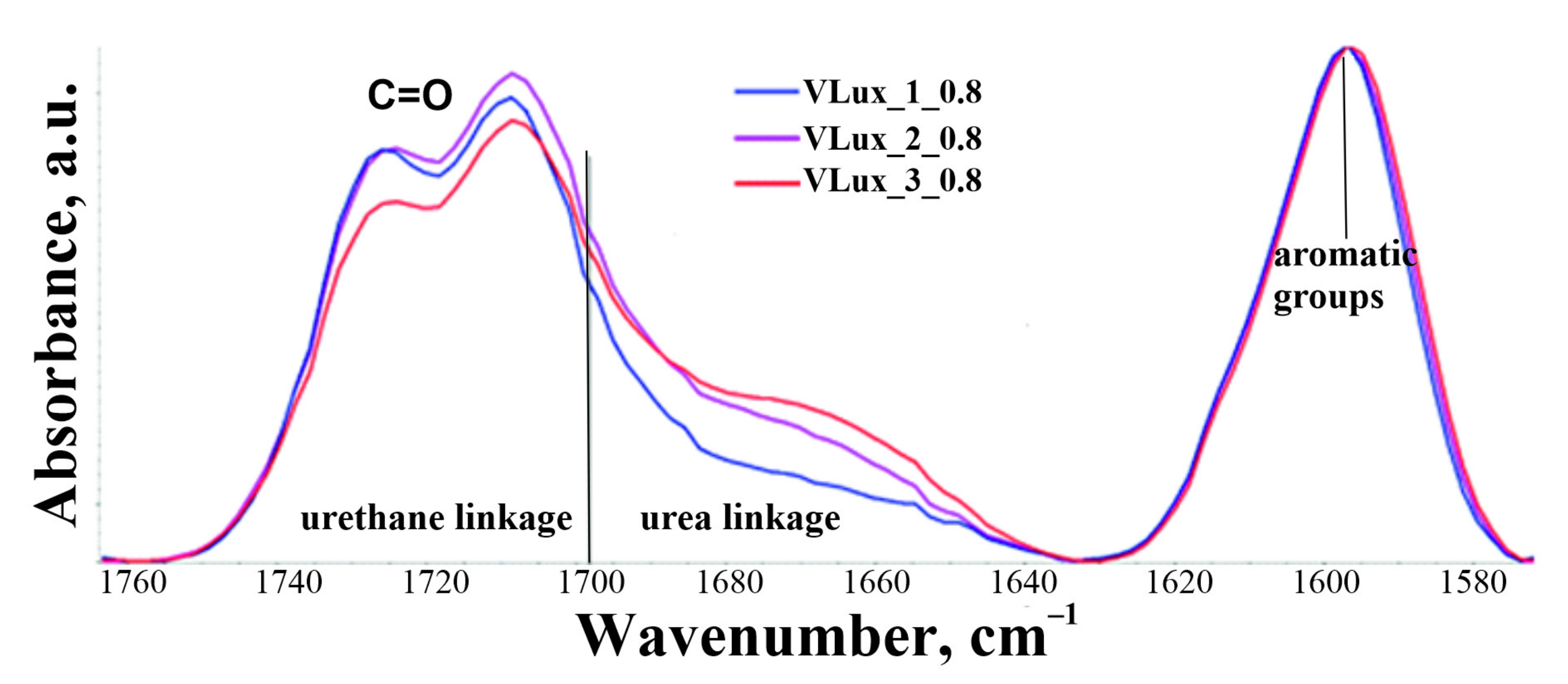 Materials 15 00133 g004 550