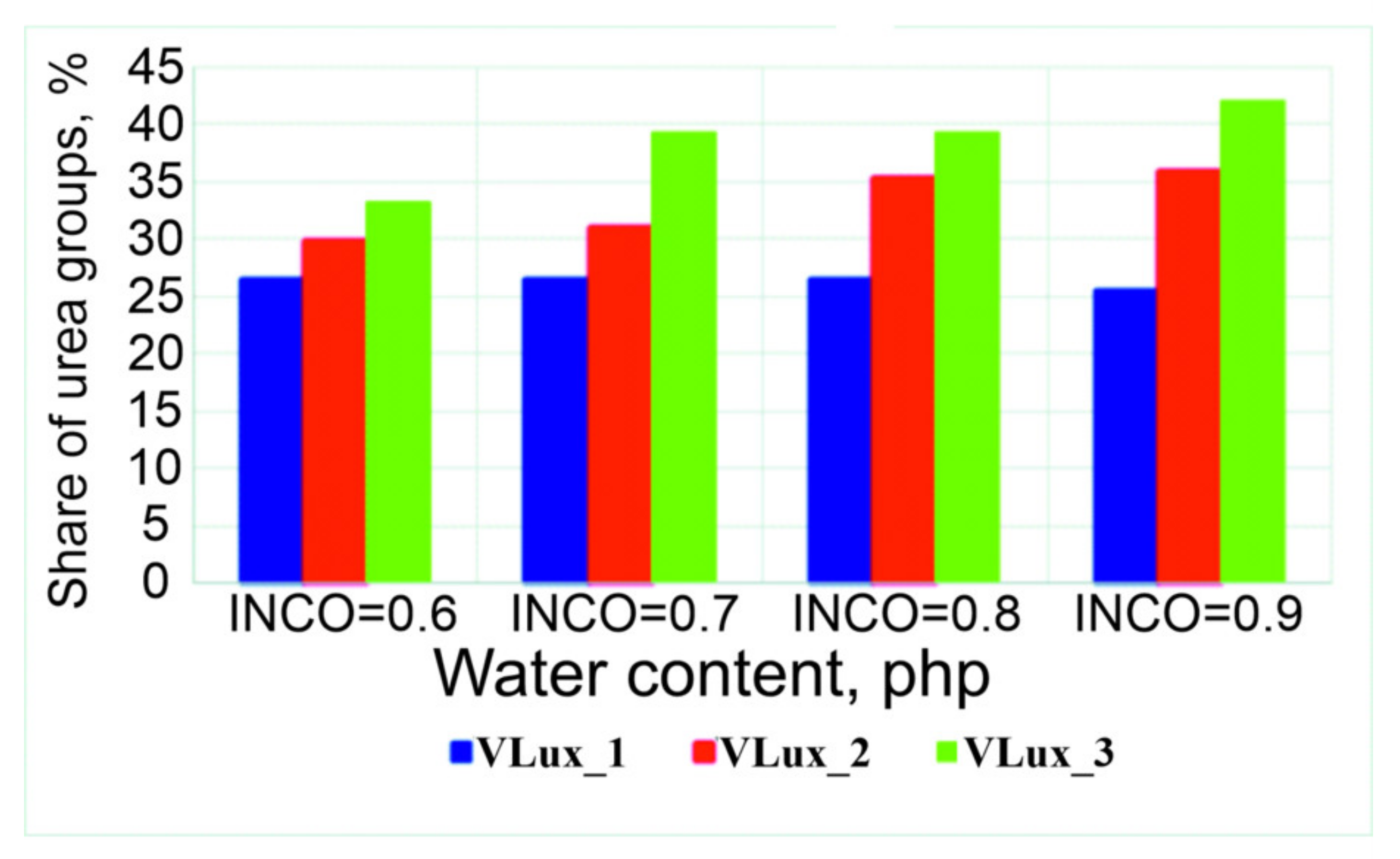Materials 15 00133 g005 550