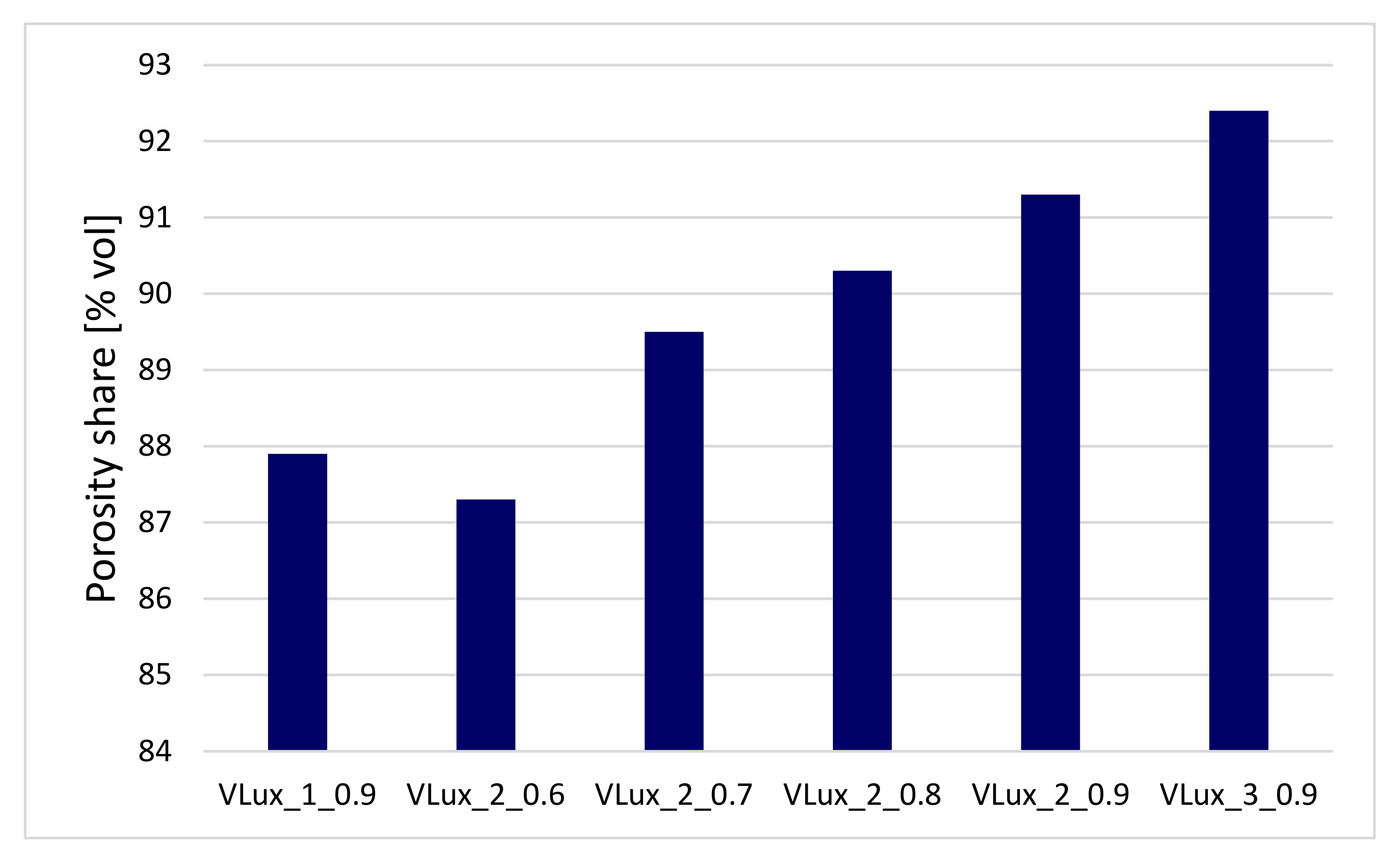 Materials 15 00133 g008 550