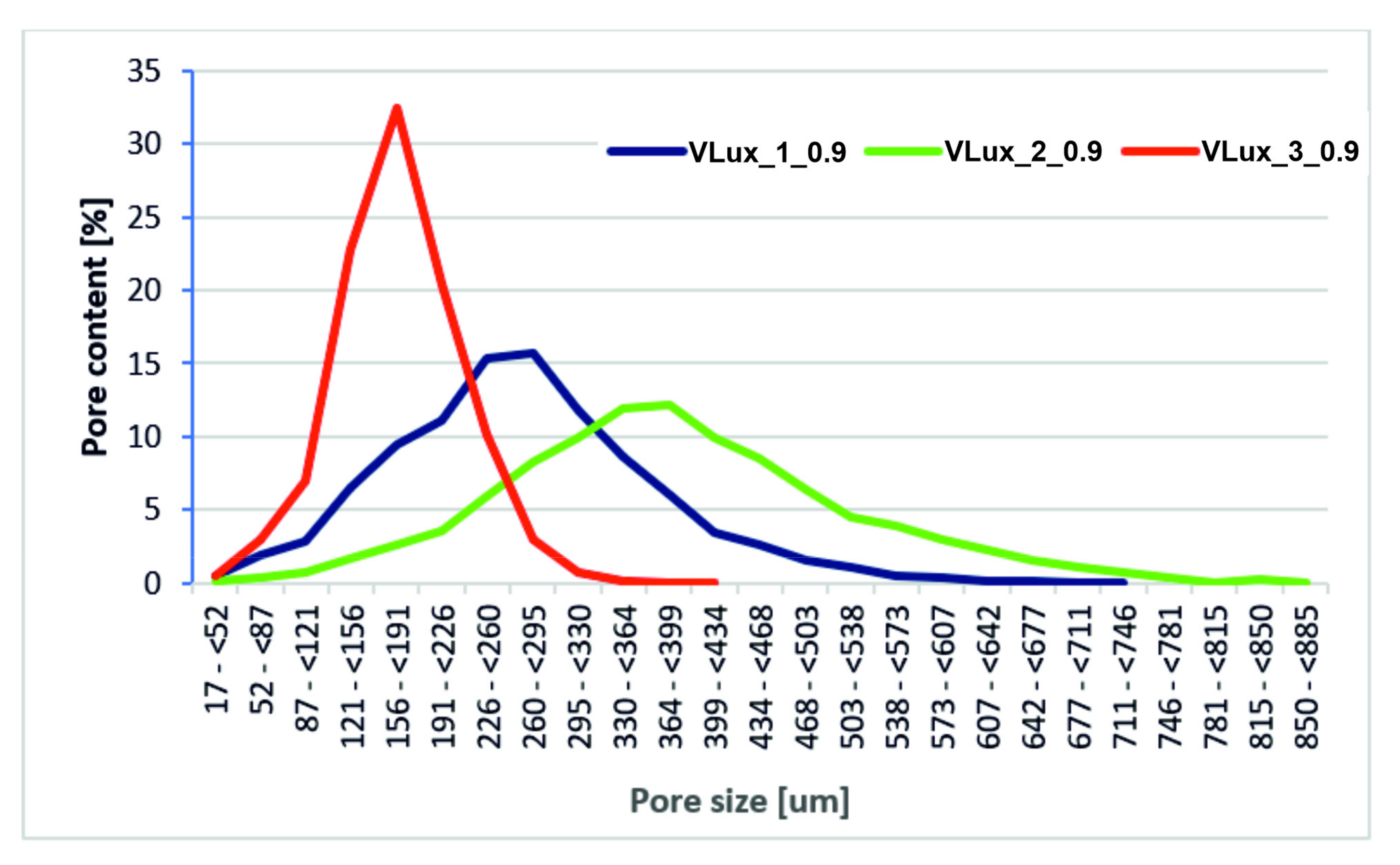 Materials 15 00133 g009 550