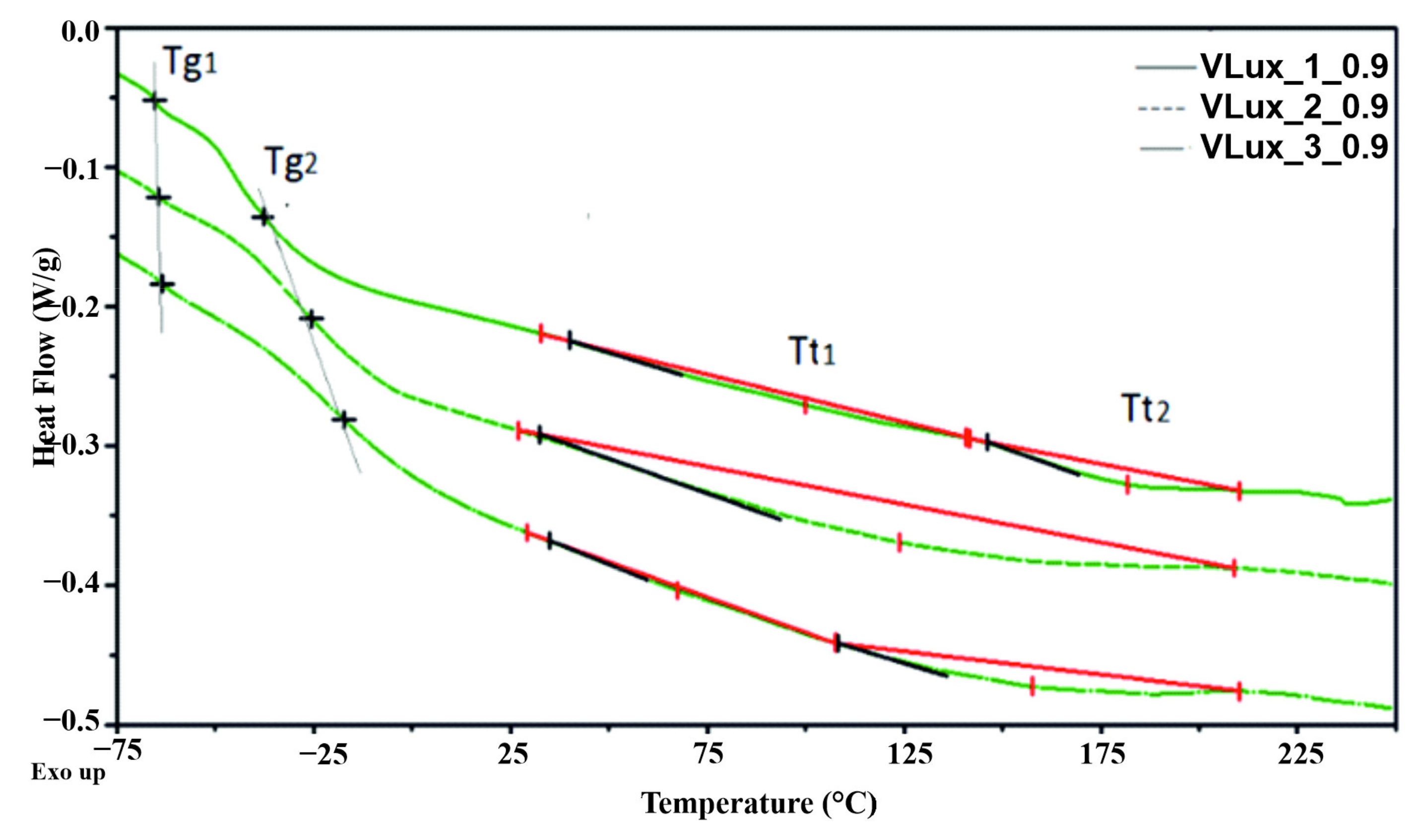 Materials 15 00133 g011 550