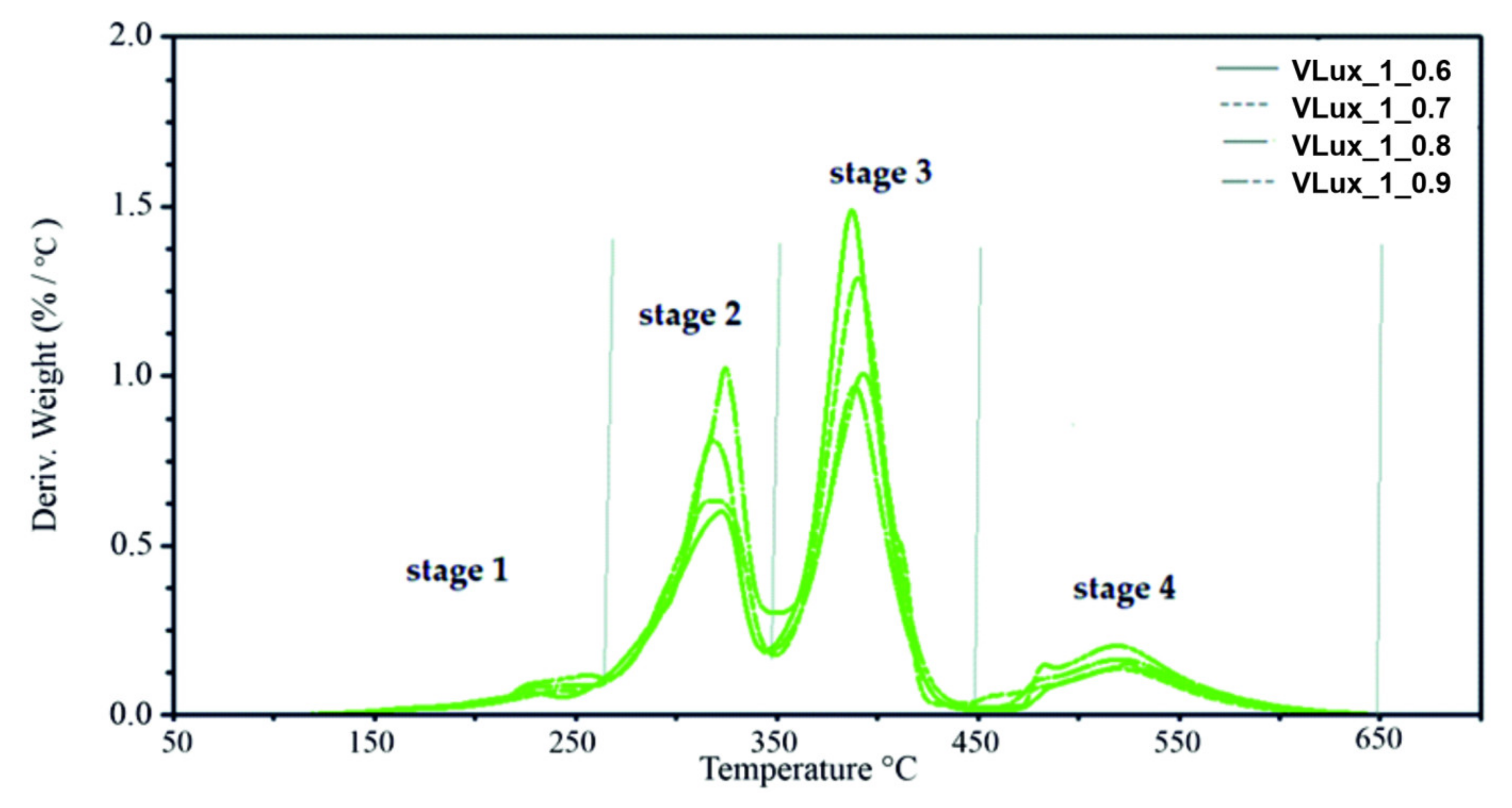 Materials 15 00133 g013 550