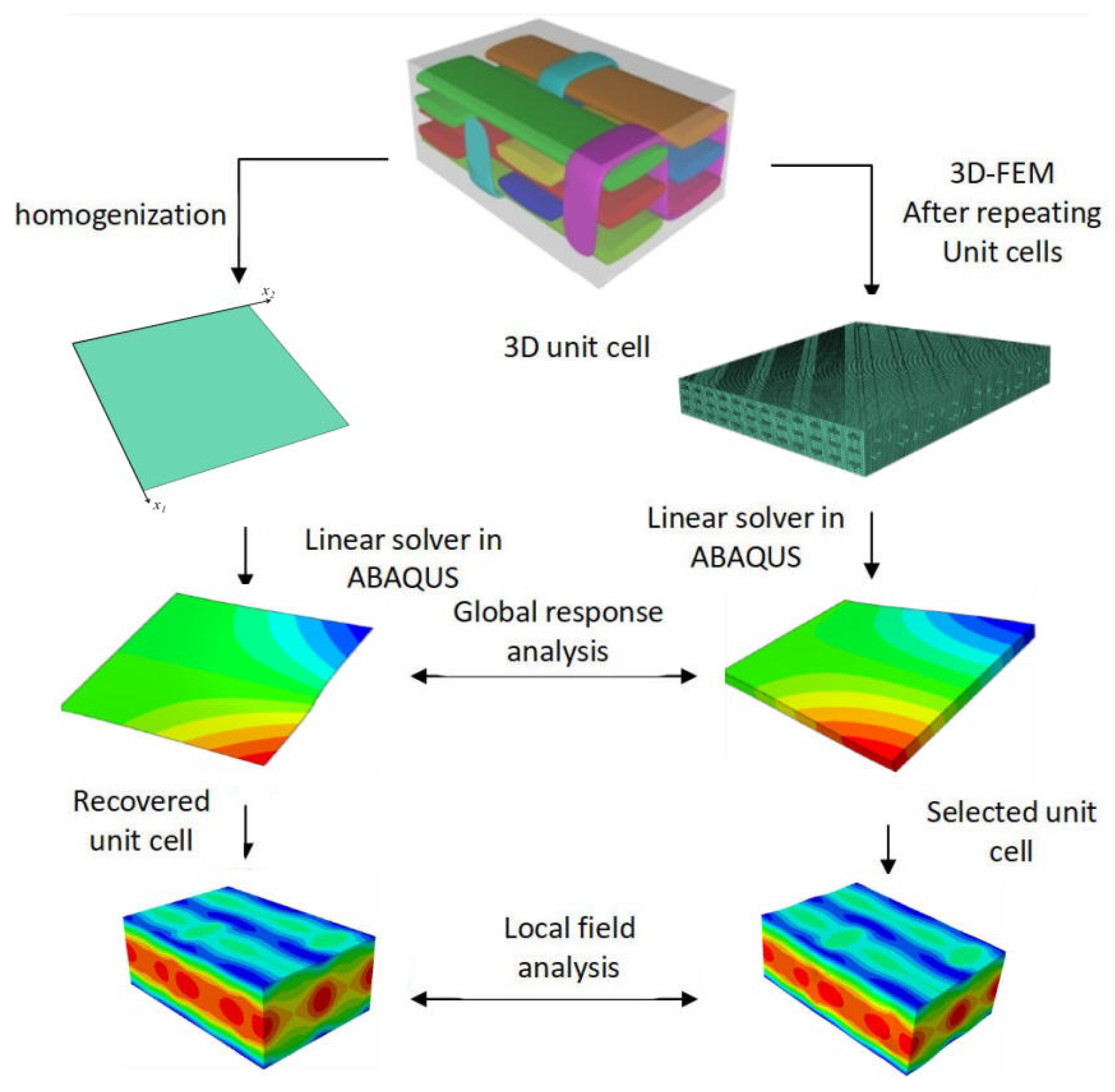 Materials 15 00134 g002 550