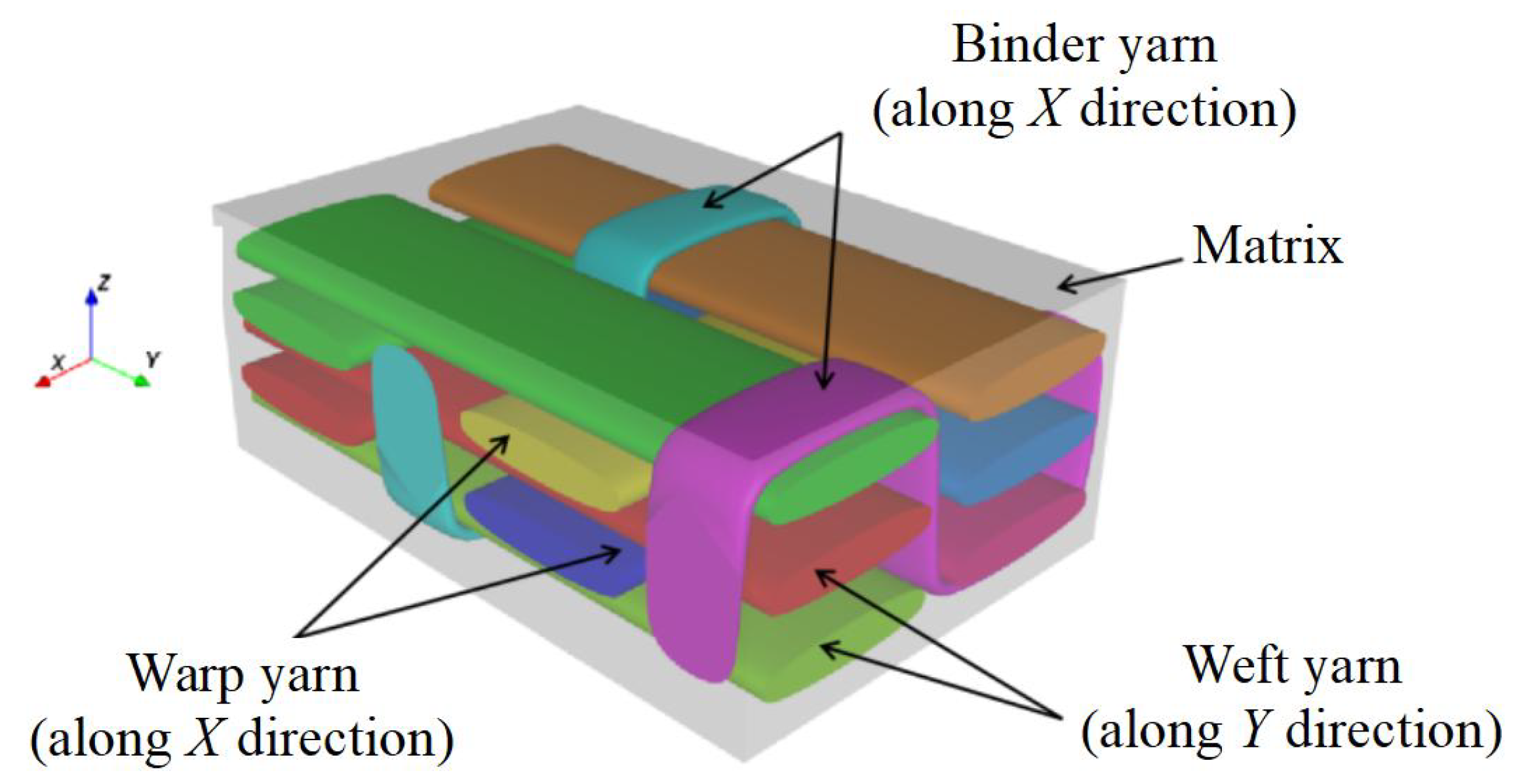 Materials 15 00134 g003 550