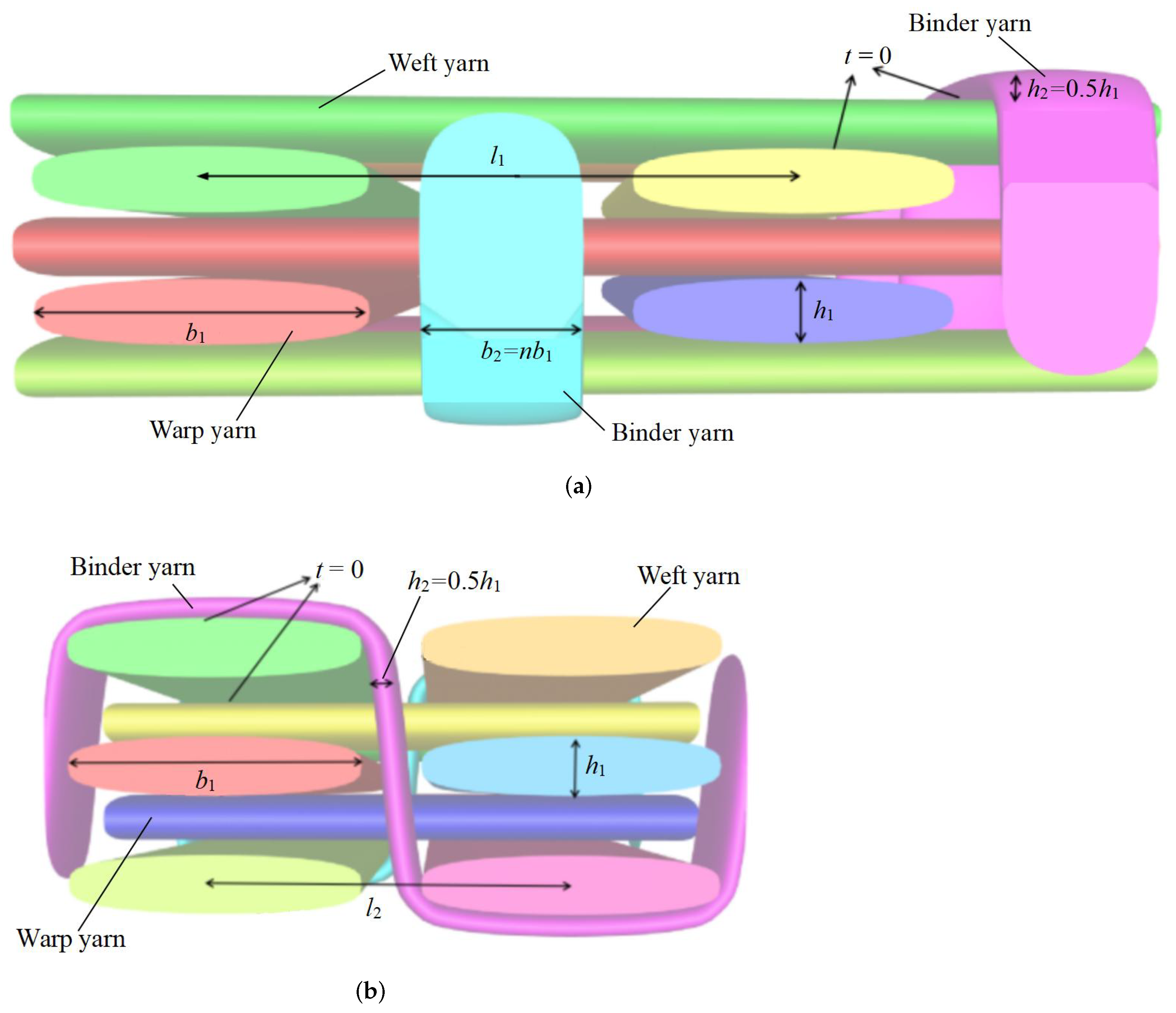Materials 15 00134 g004 550