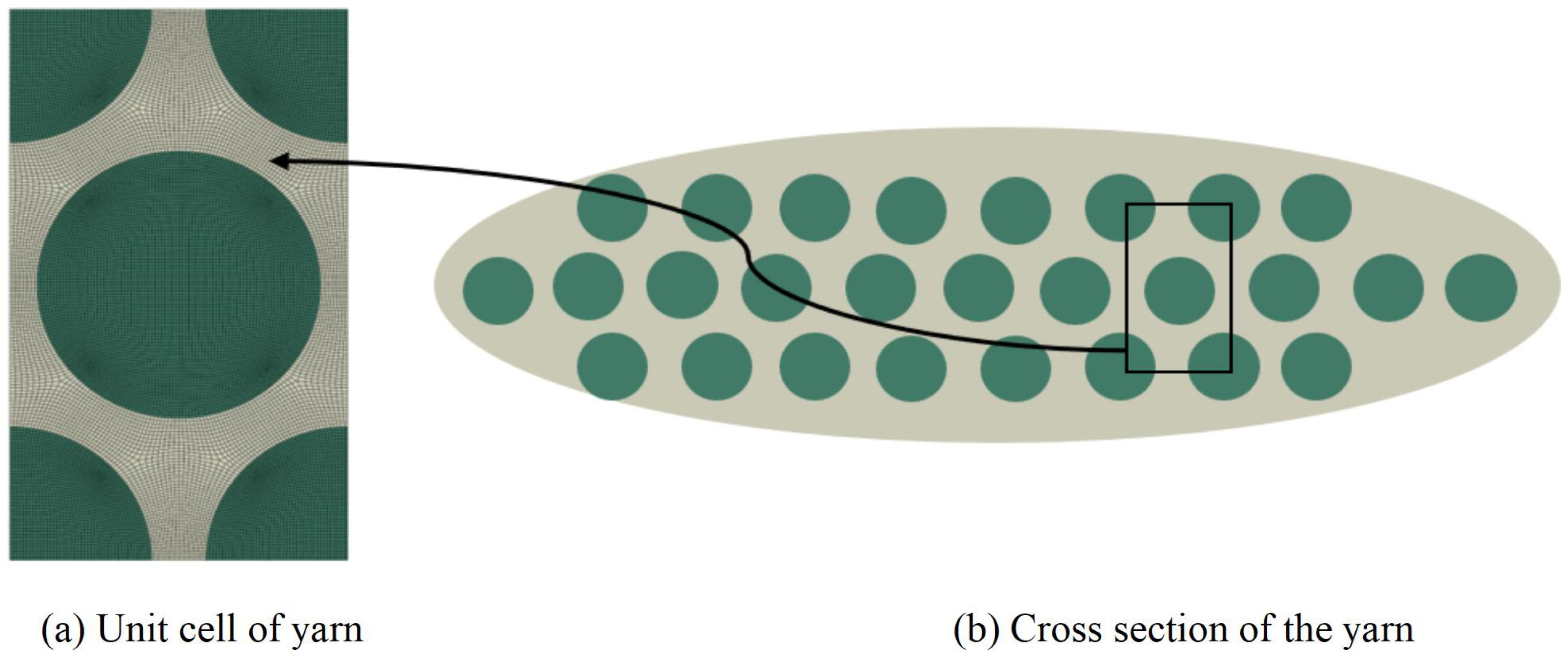 Materials 15 00134 g005 550