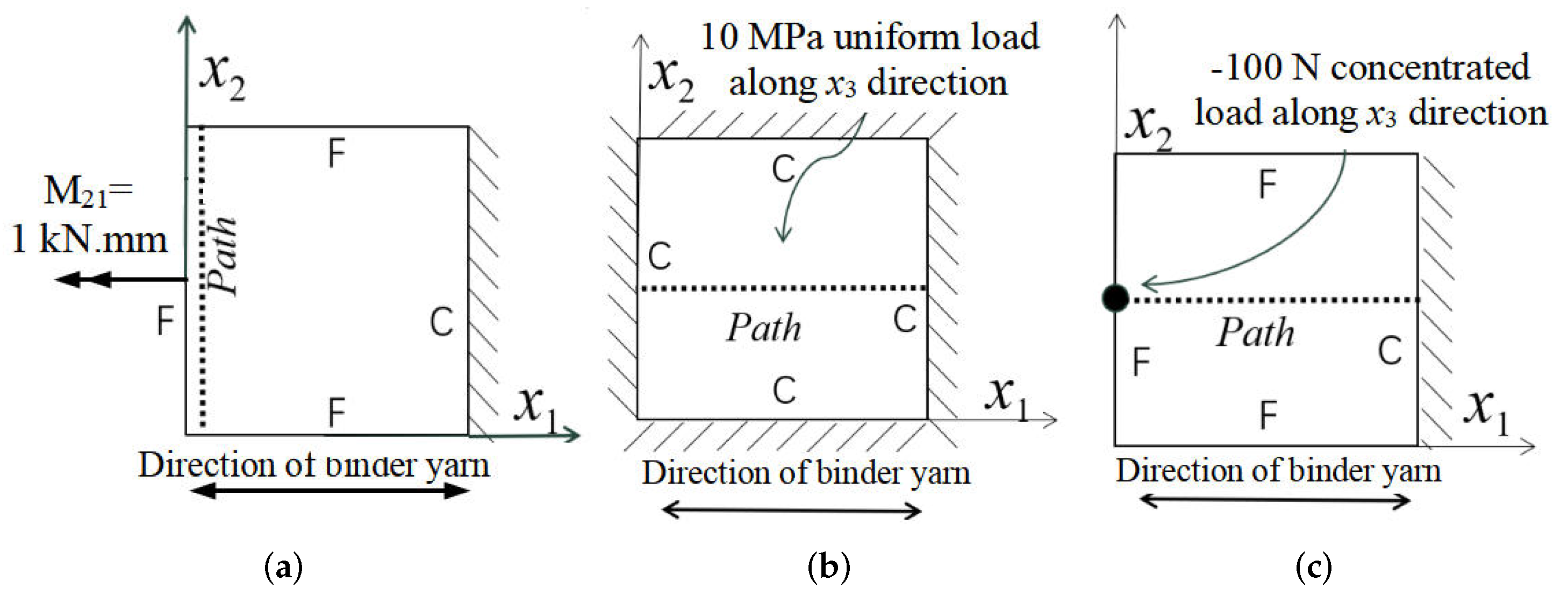 Materials 15 00134 g006 550