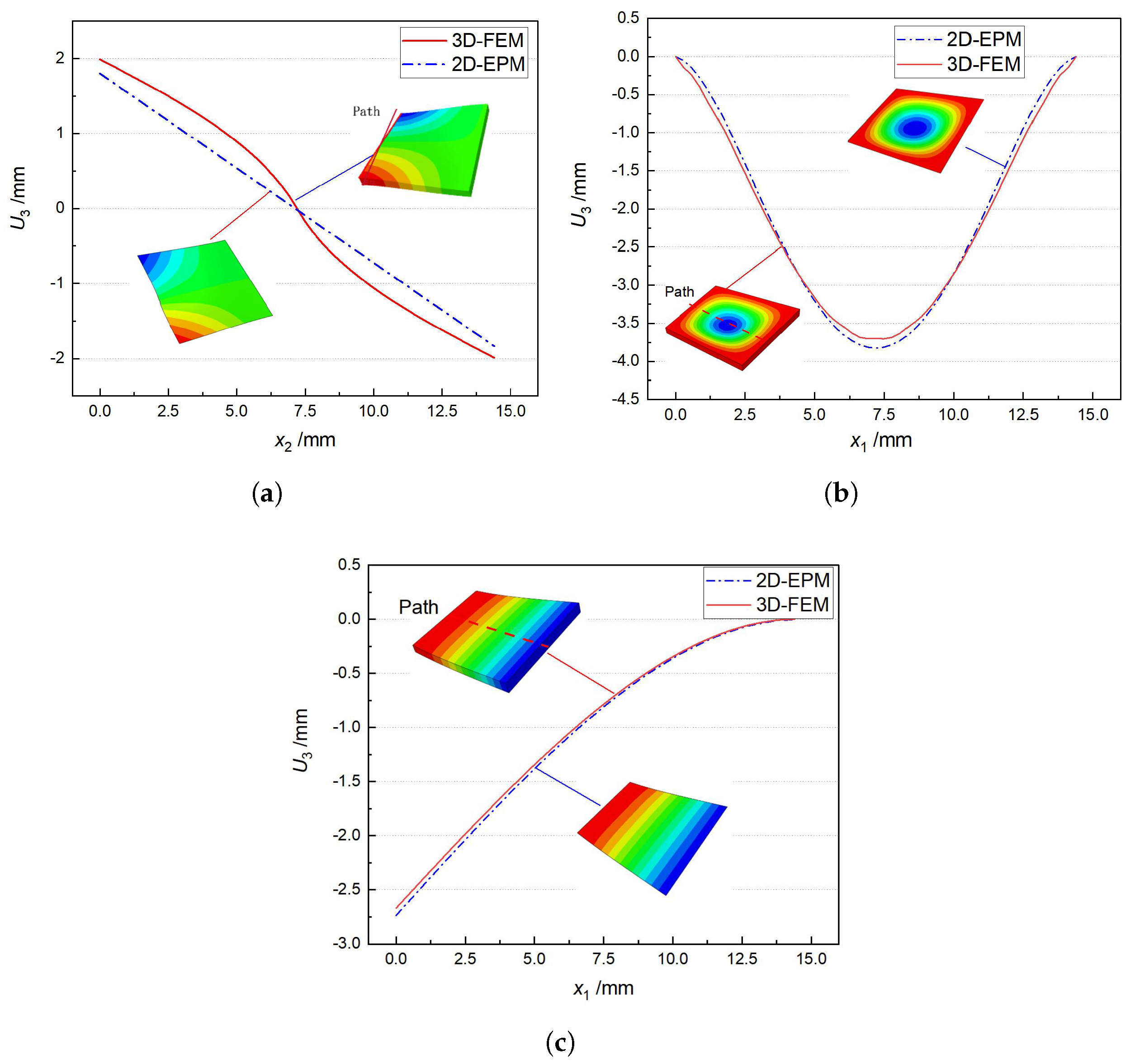 Materials 15 00134 g007 550