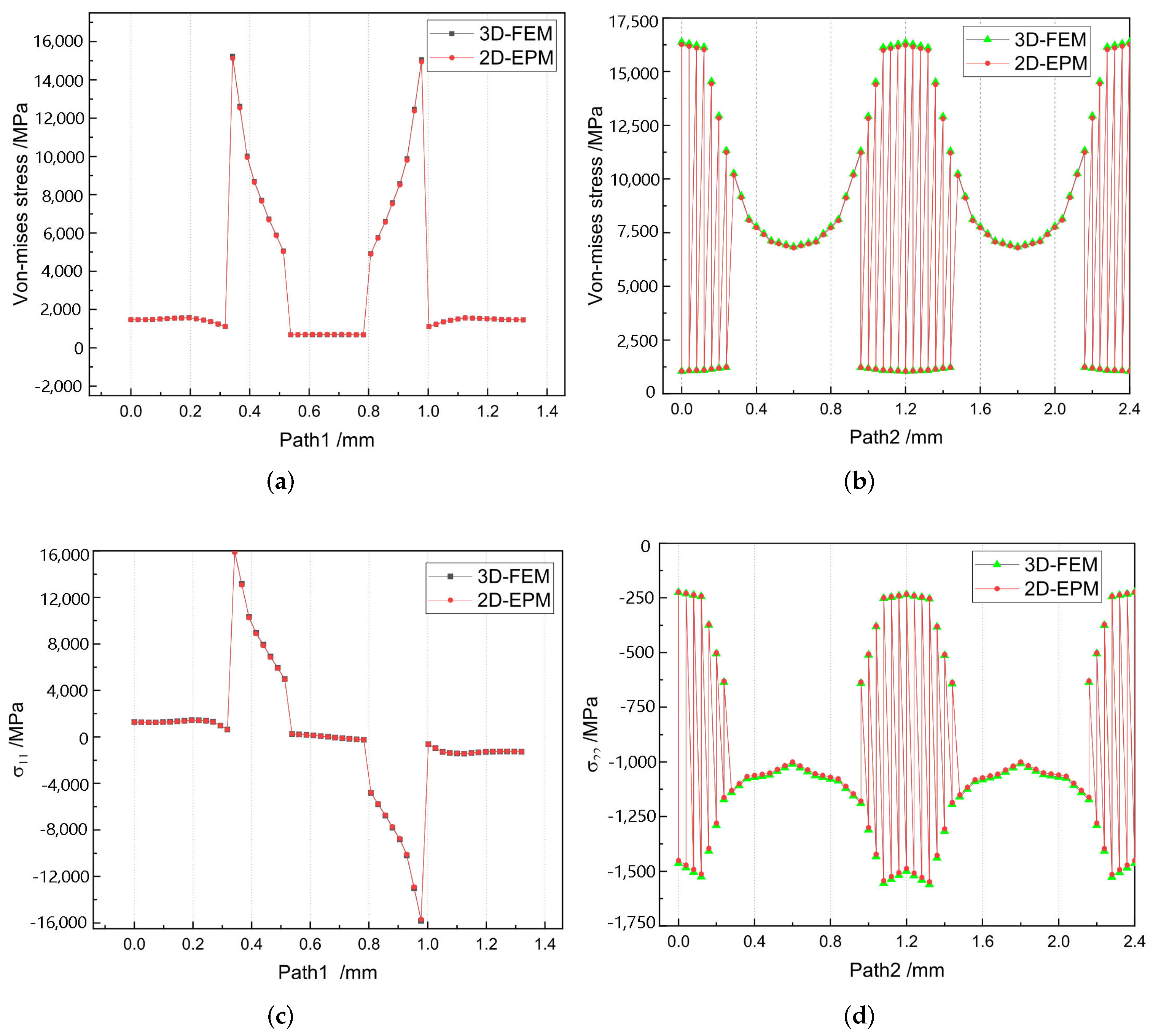 Materials 15 00134 g010 550