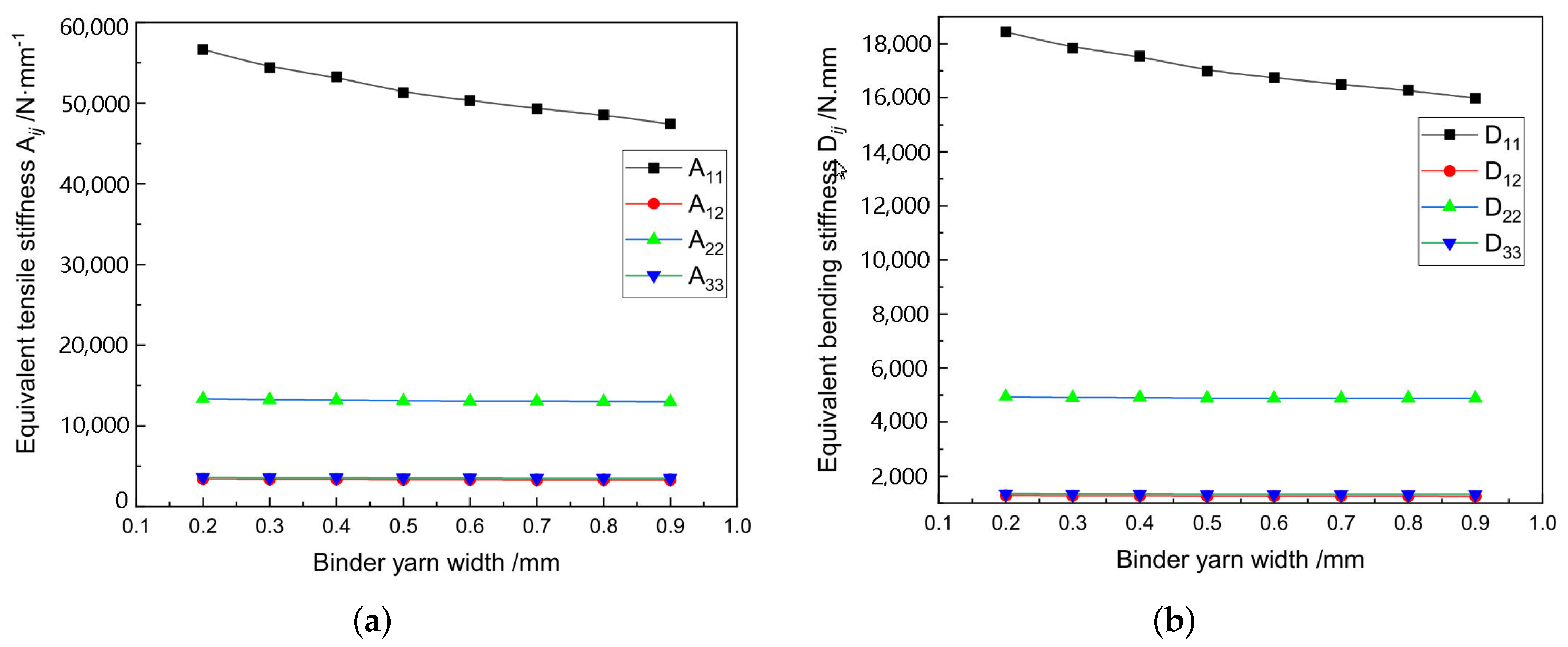 Materials 15 00134 g013 550