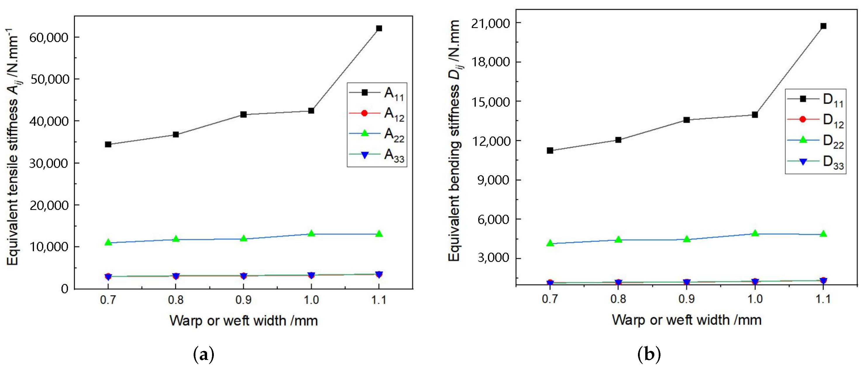 Materials 15 00134 g014 550