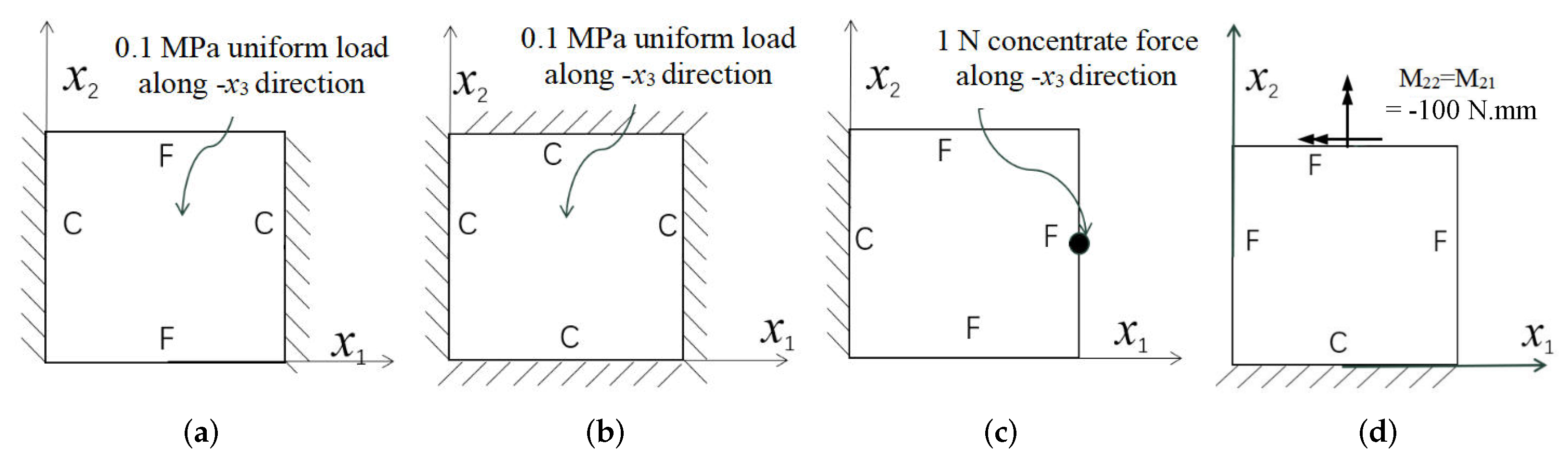 Materials 15 00134 g016 550