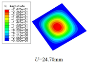 Materials 15 00134 i058