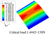 Materials 15 00134 i064