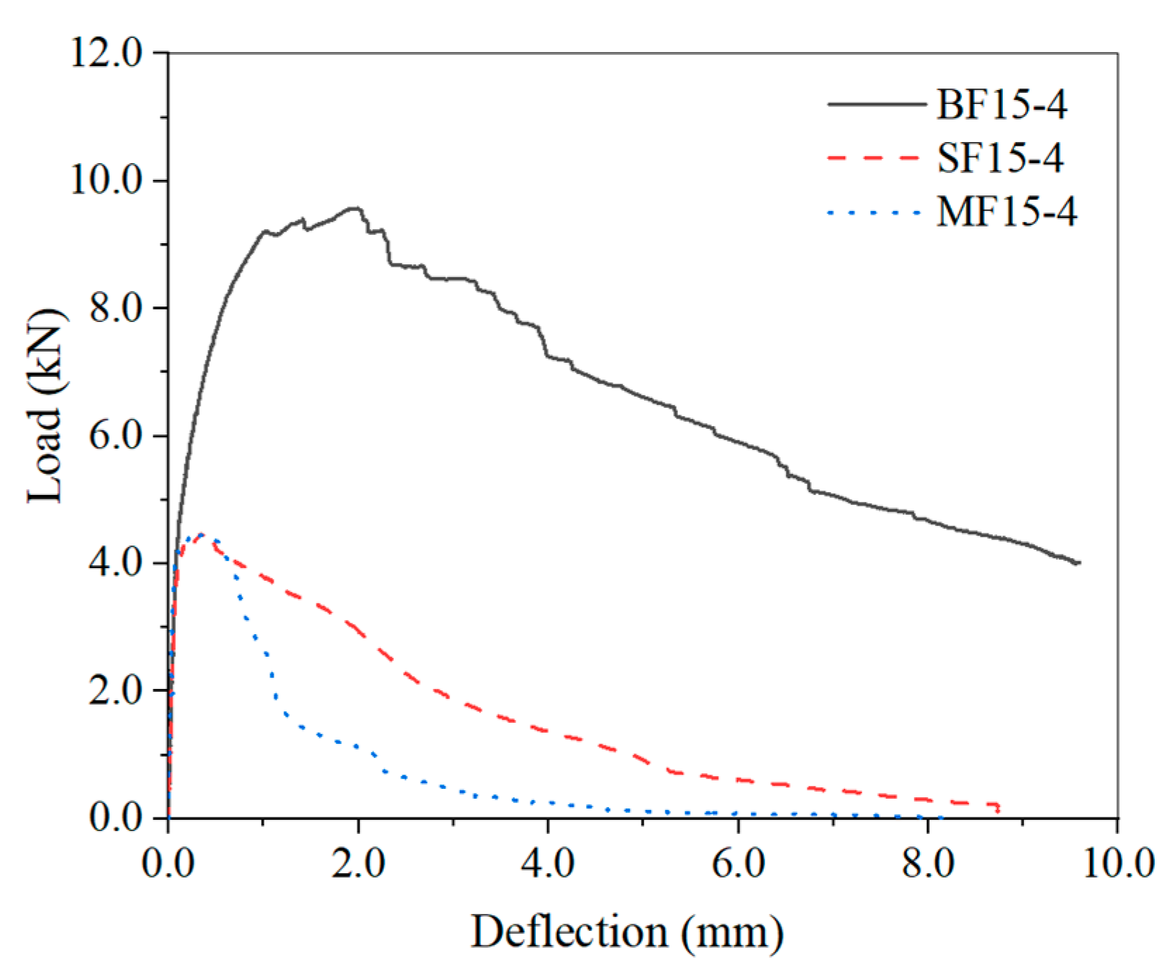 Materials 15 00135 g010