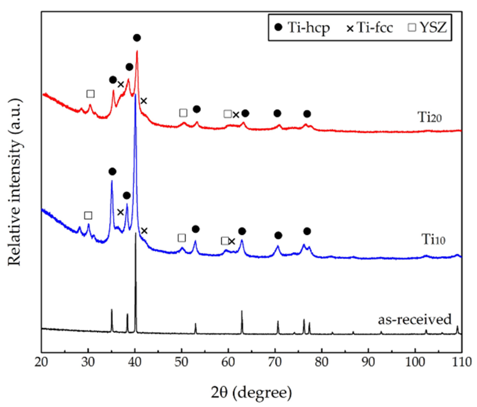 Materials 15 00136 g002 550