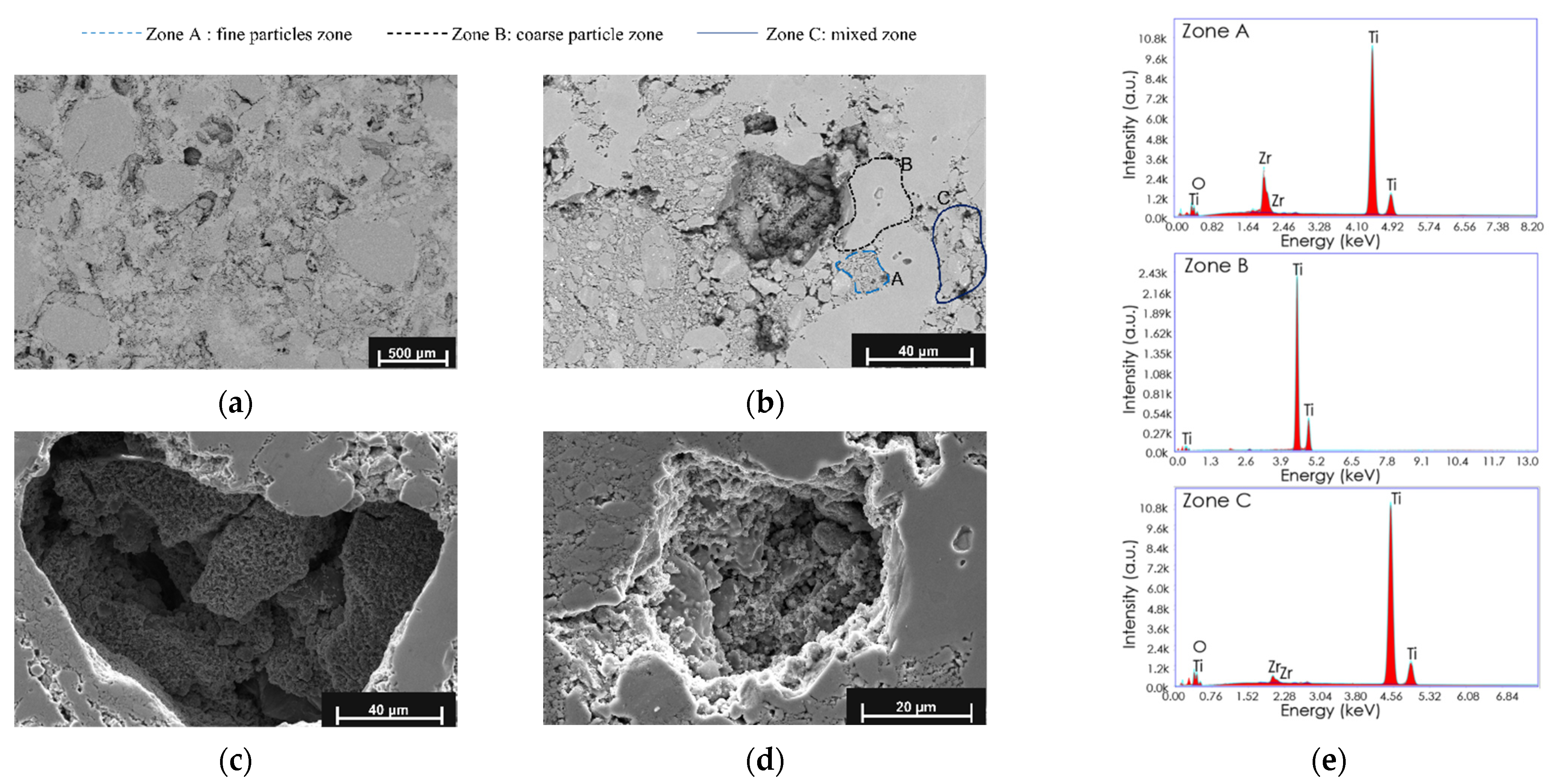 Materials 15 00136 g004 550