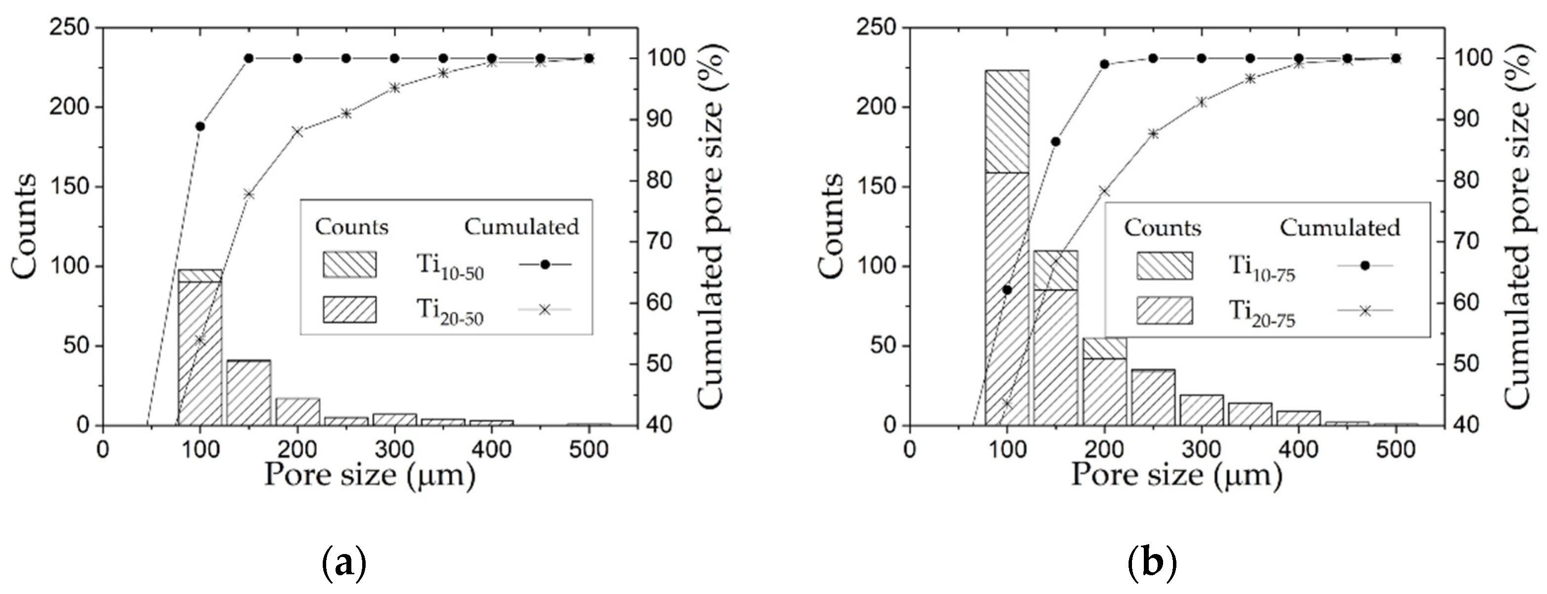 Materials 15 00136 g005 550