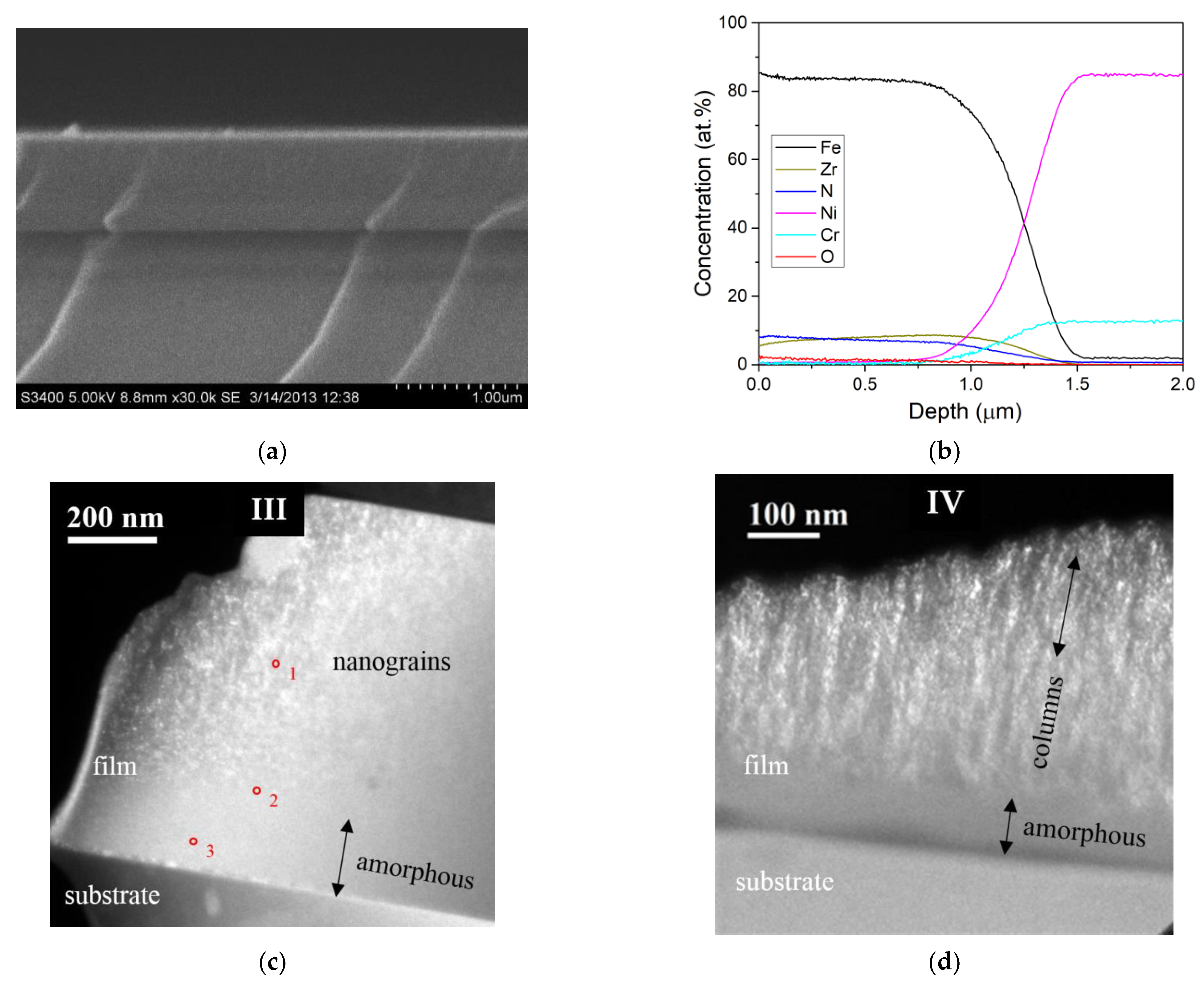 Materials 15 00137 g001a