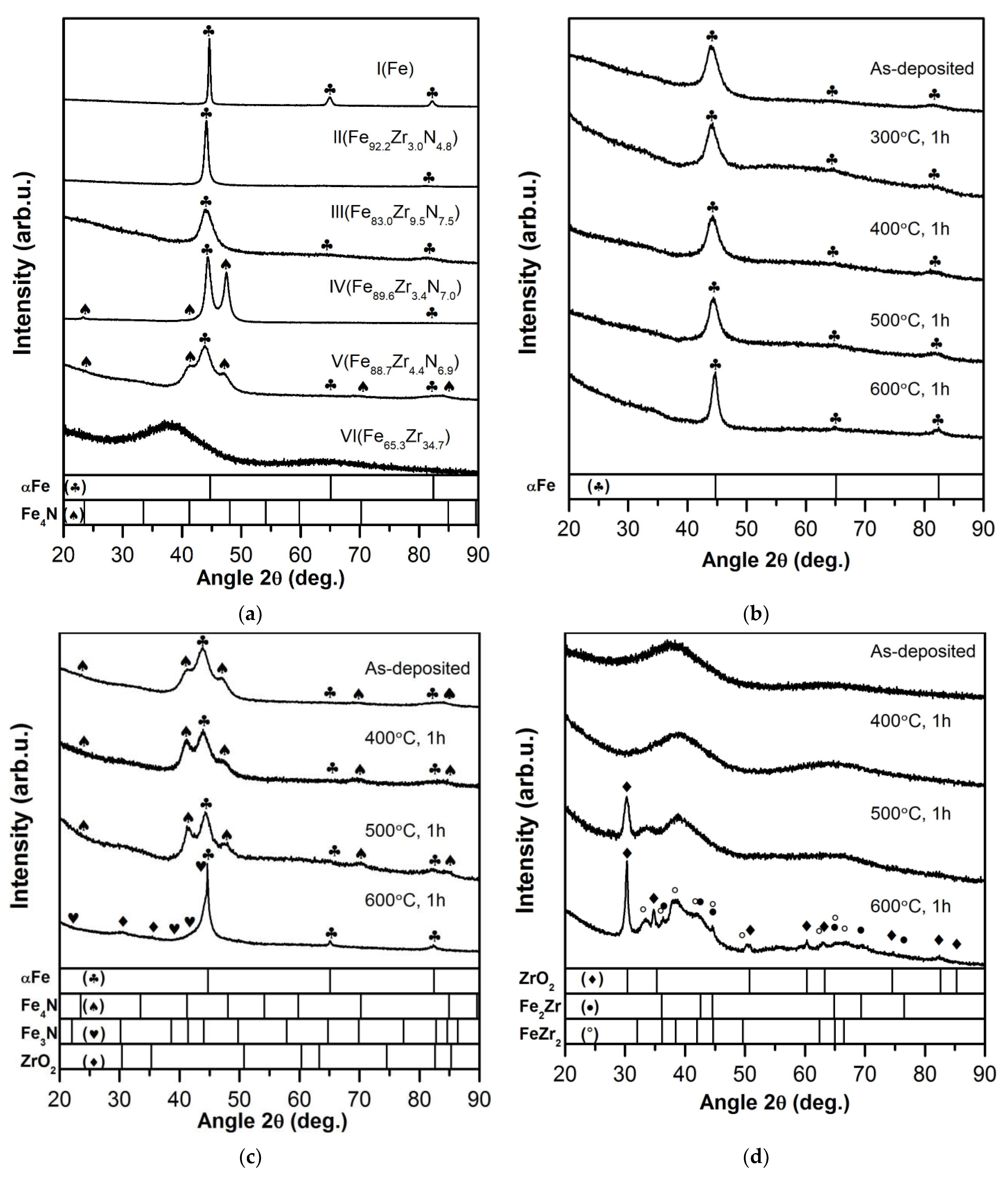 Materials 15 00137 g003