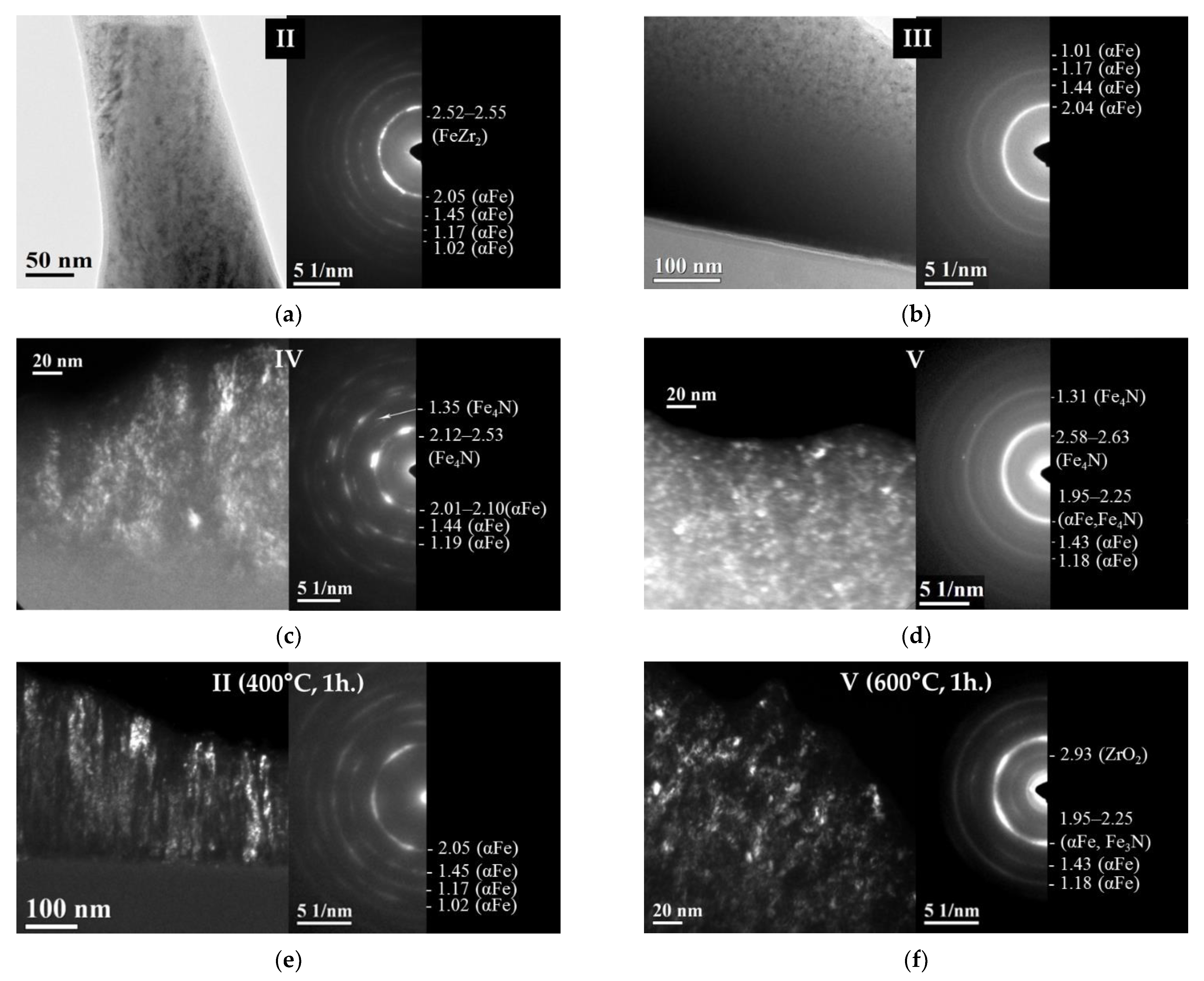Materials 15 00137 g005