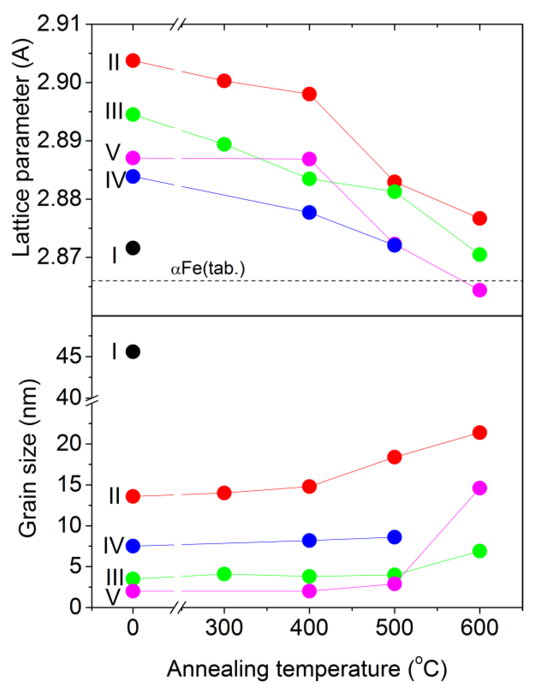 Materials 15 00137 g006