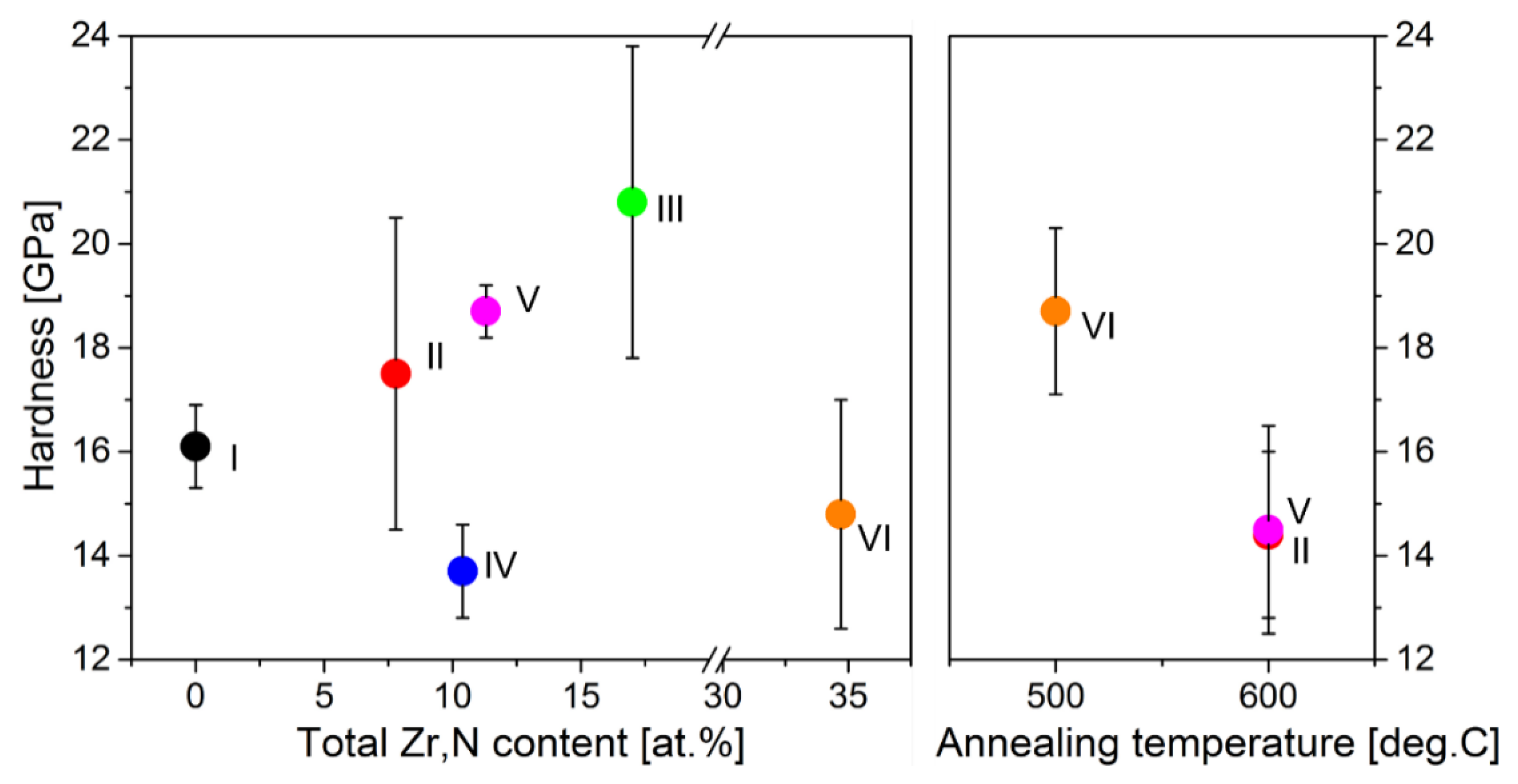 Materials 15 00137 g007