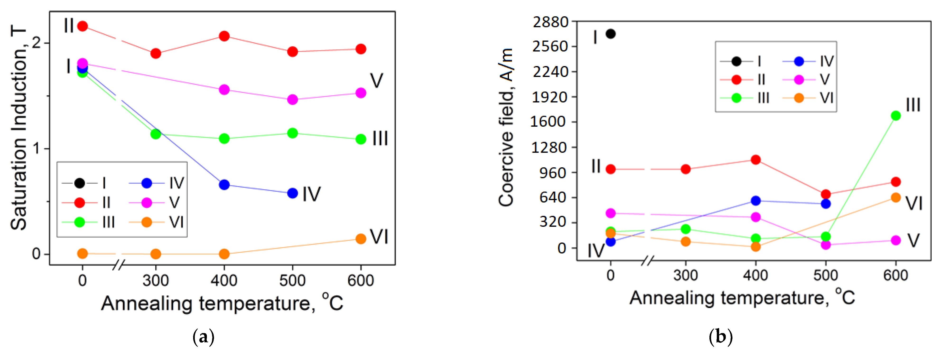 Materials 15 00137 g008