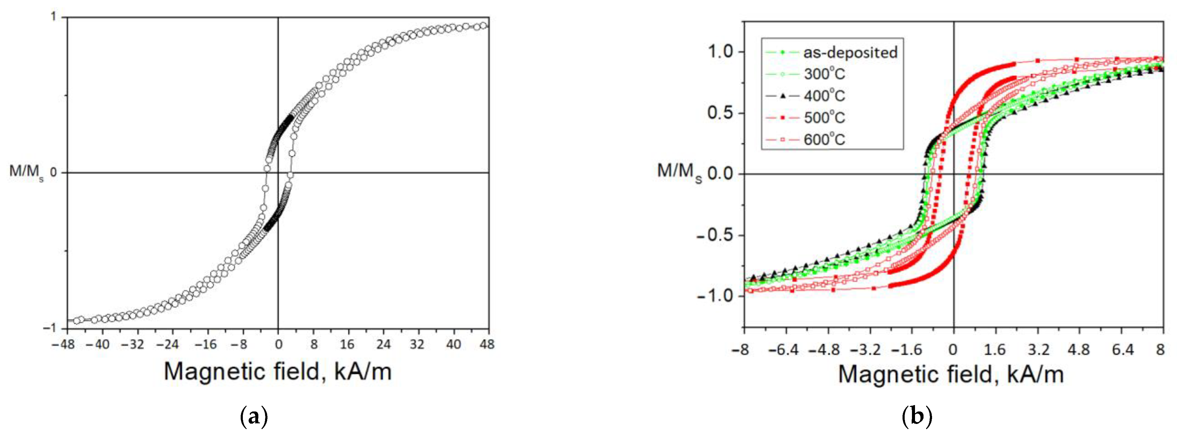 Materials 15 00137 g009a