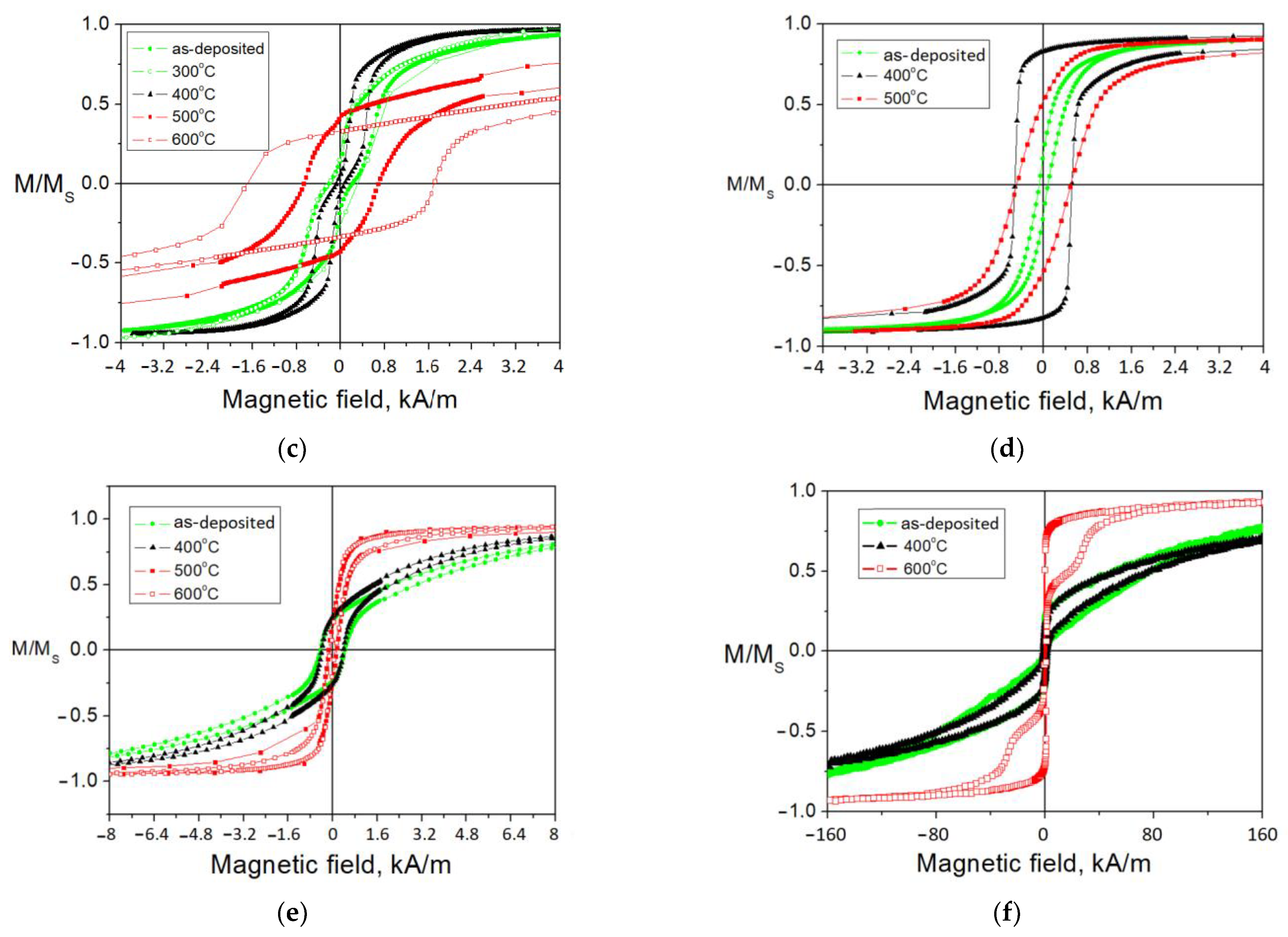 Materials 15 00137 g009b