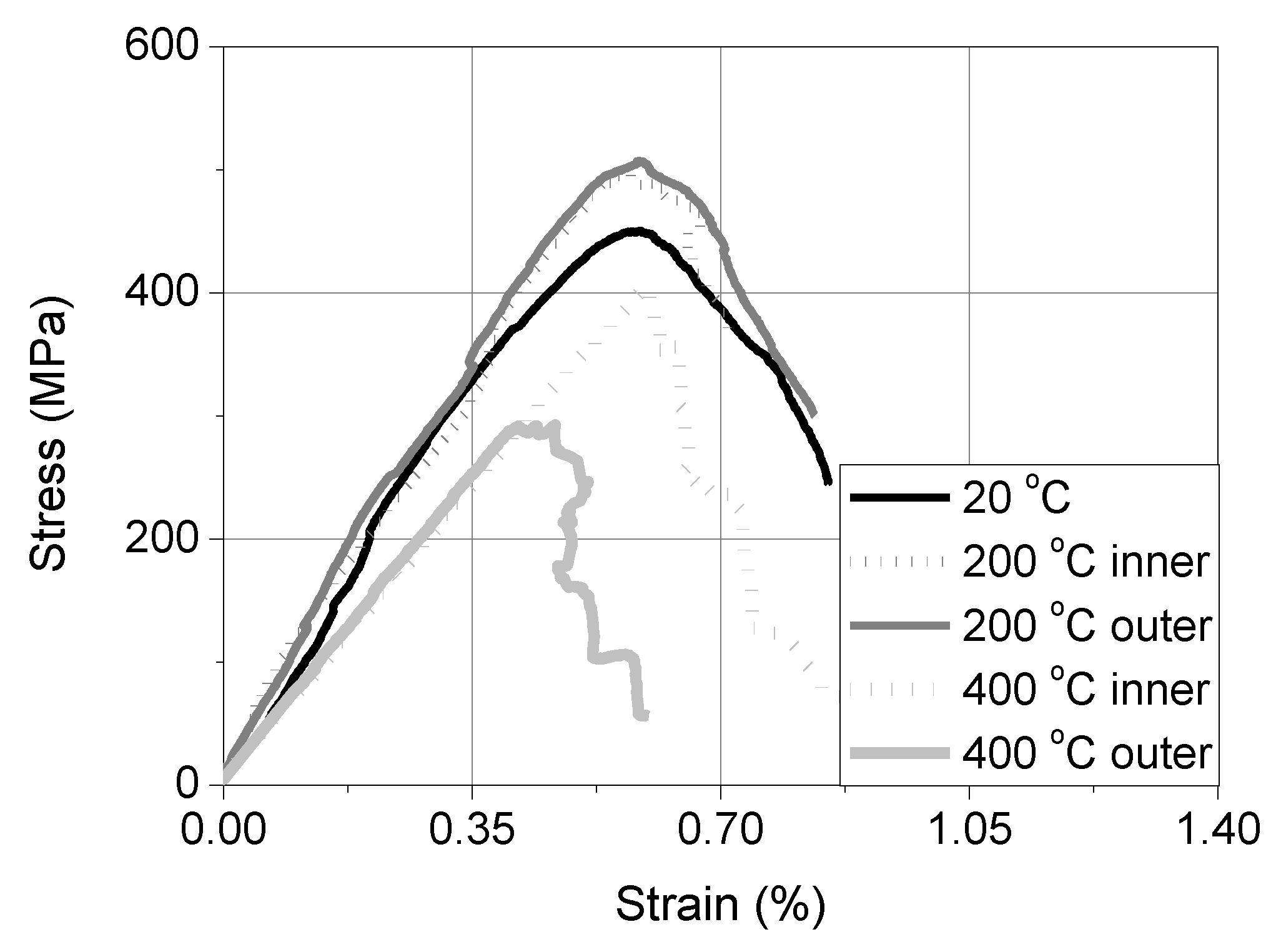 Materials 15 00140 g006