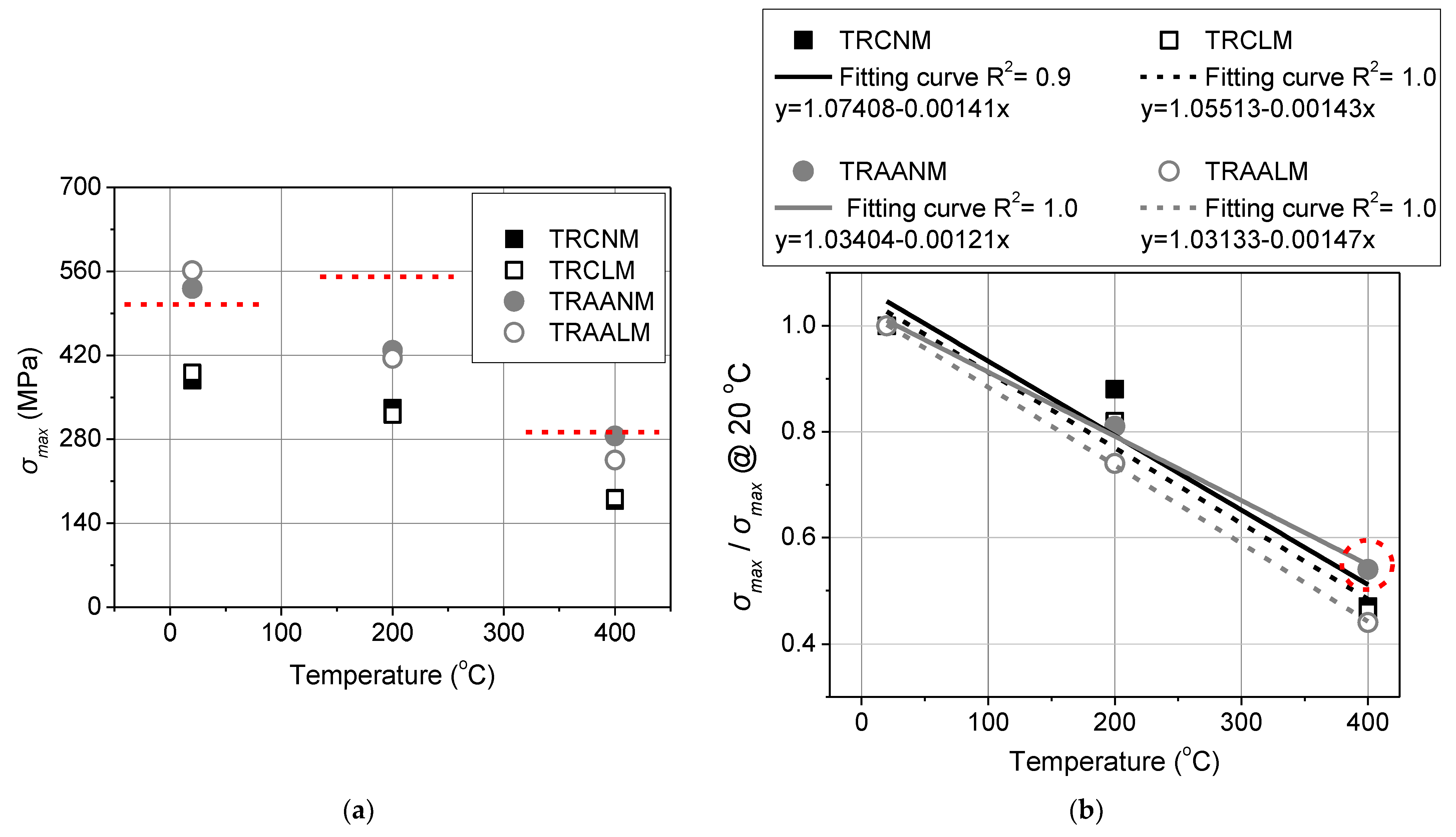 Materials 15 00140 g010
