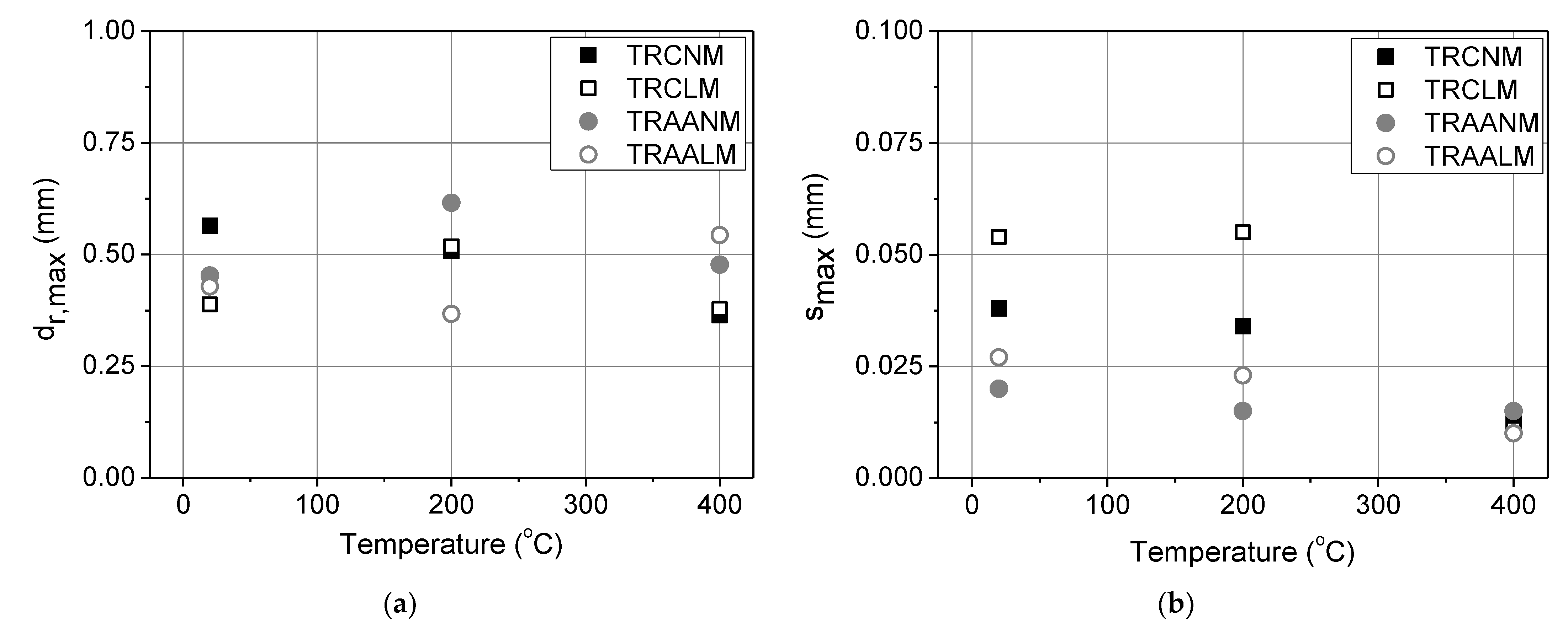 Materials 15 00140 g011