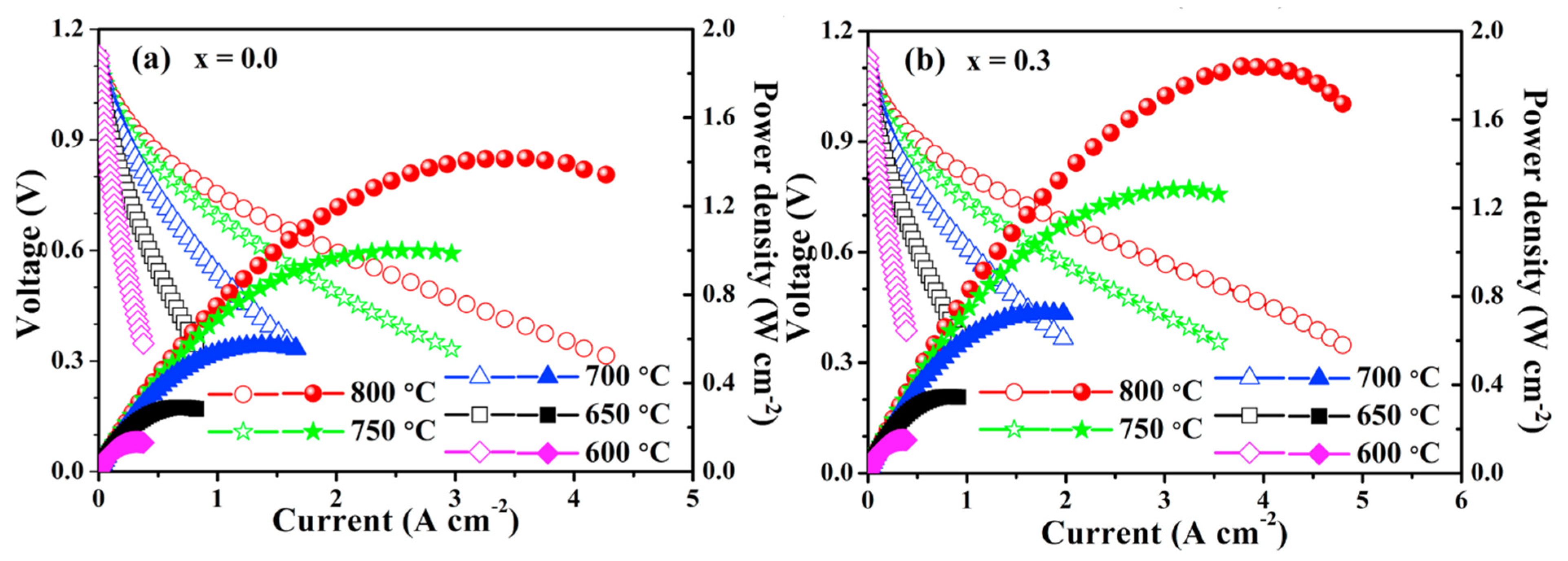 Materials 15 00141 g010
