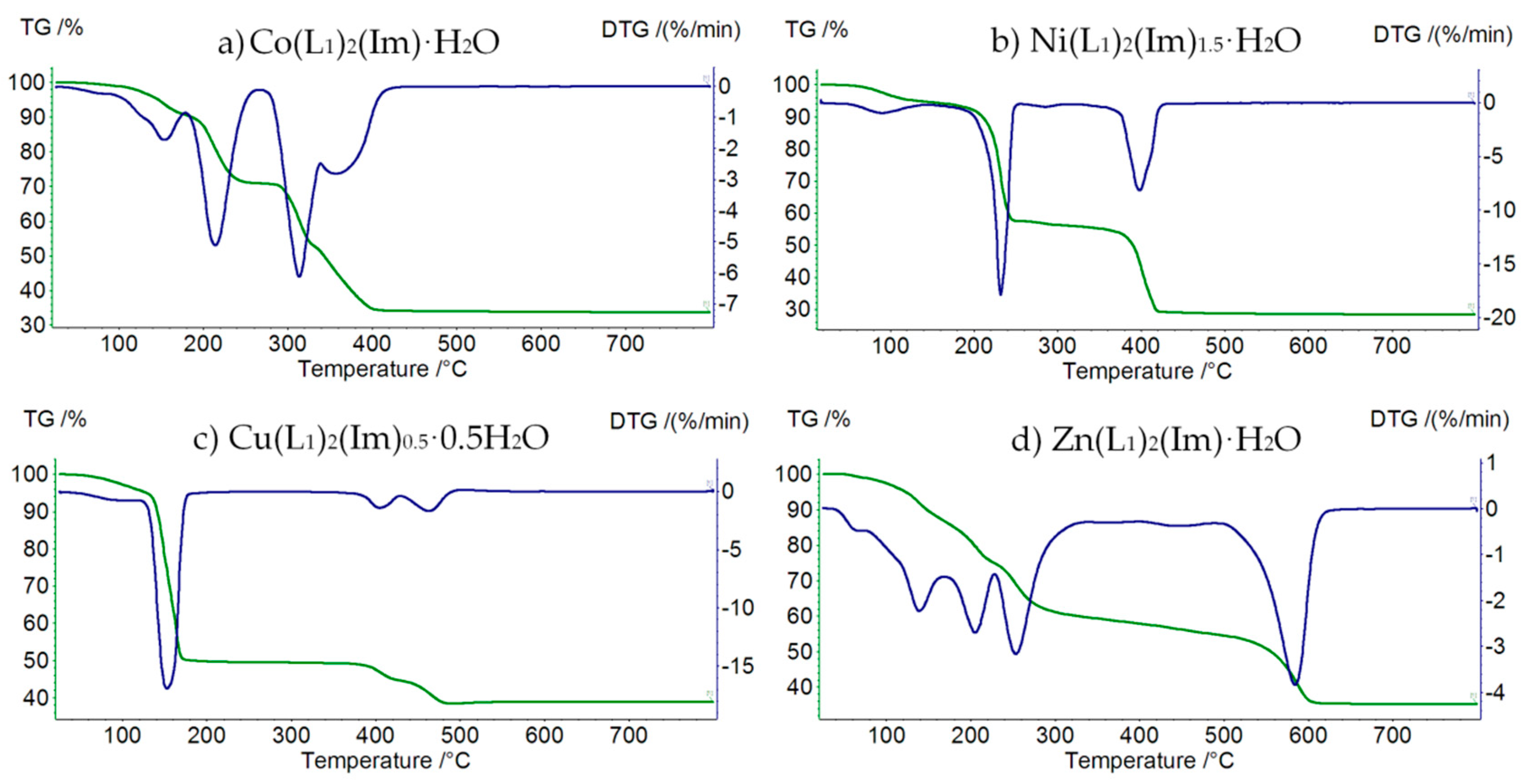 Materials 15 00142 g005